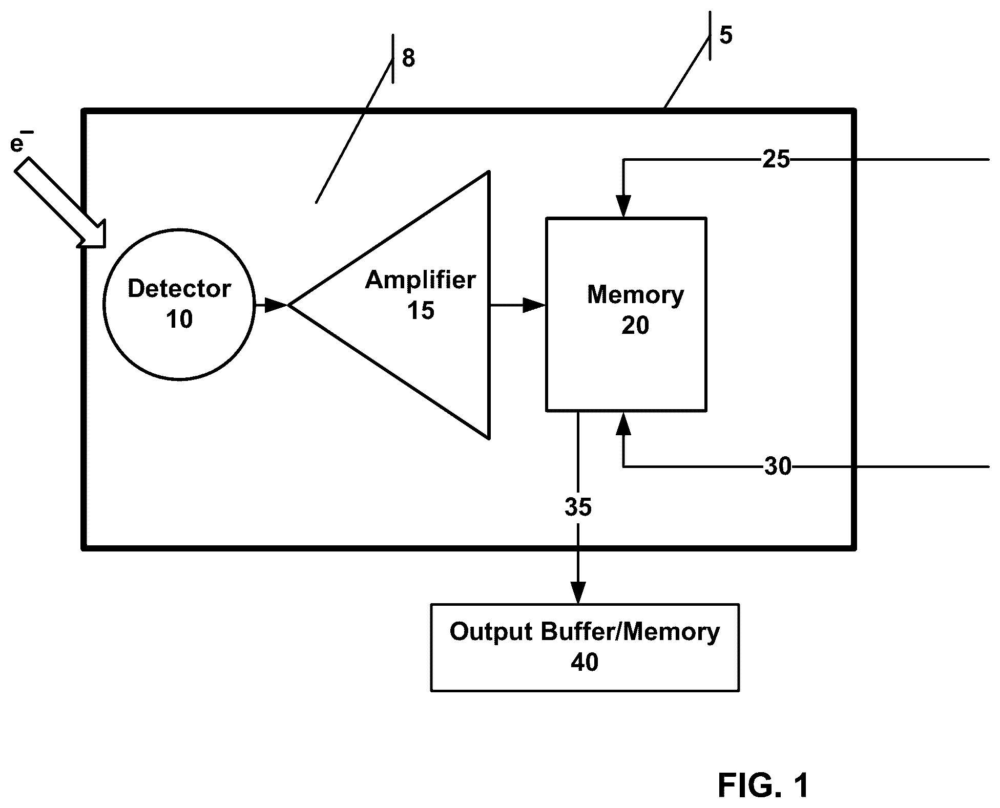 Patent US12360742 — Method and apparatus for true random number generator based on nuclear radiation — Figure 1