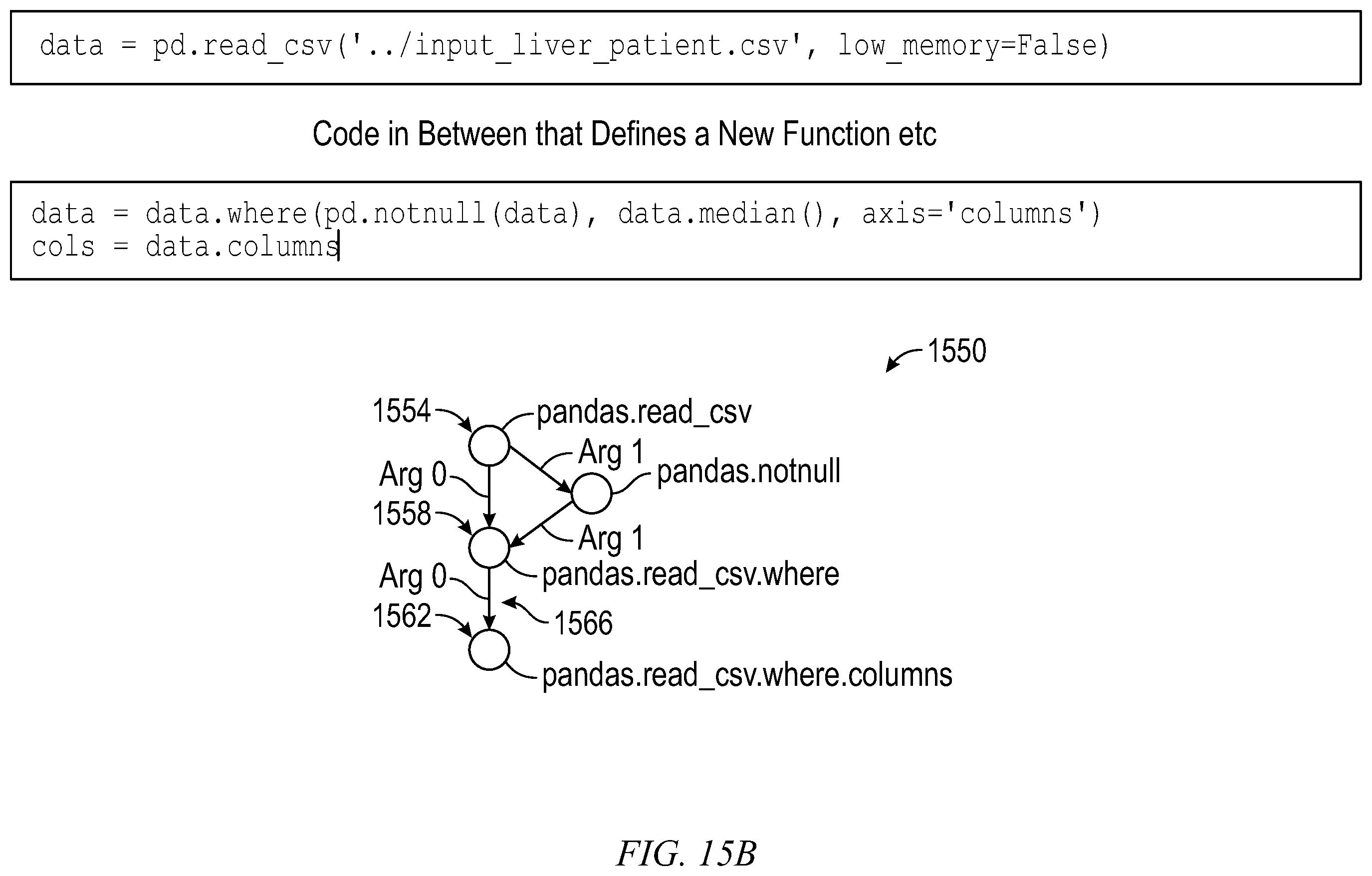 Patent US12360745 Figure 12 – Performing code completion using data flow
