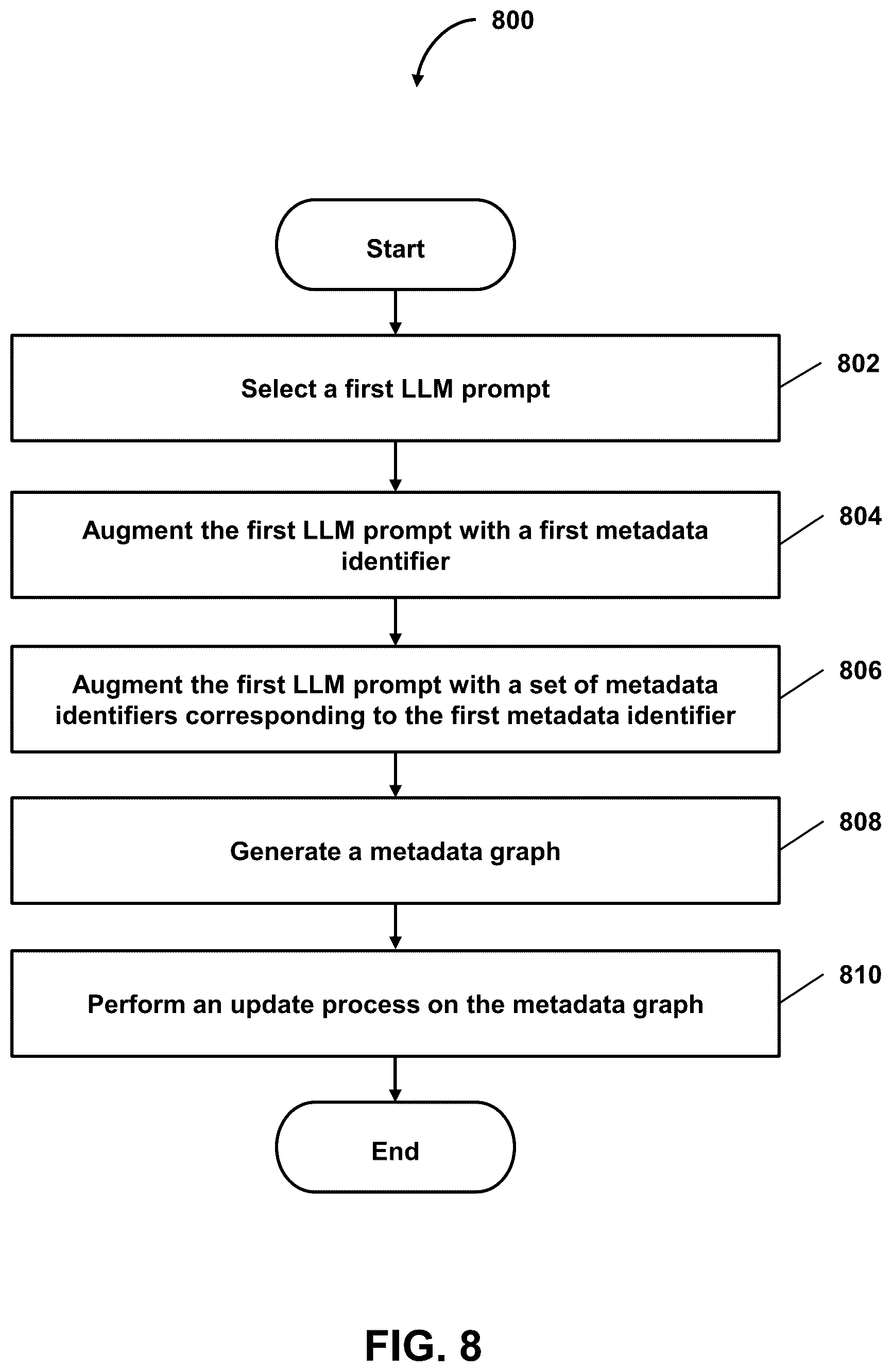 Patent US12360753 Figure 8 – Automating efficient deployment of artificial intelligence models