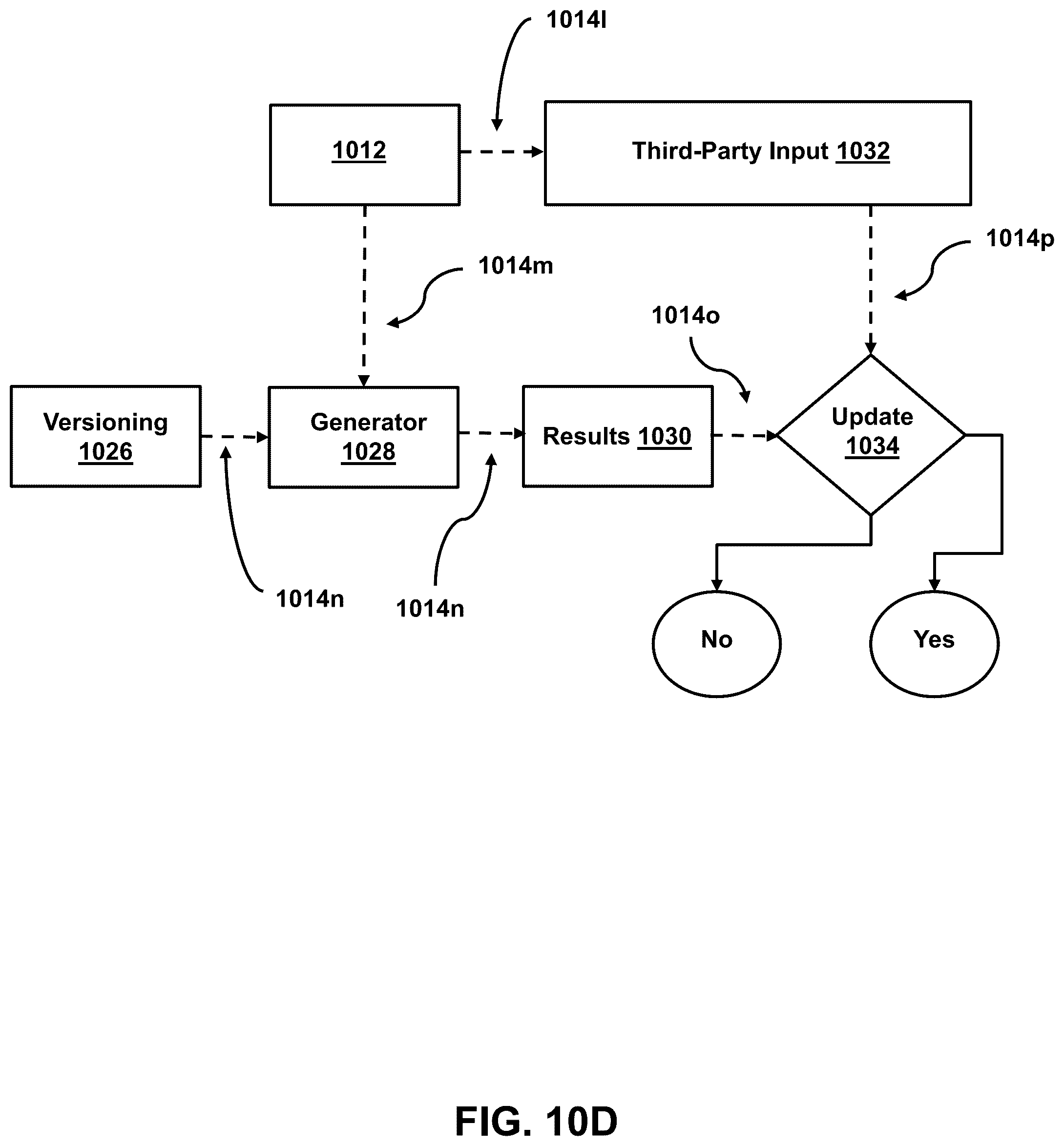 Patent US12360753 Figure 14 – Automating efficient deployment of artificial intelligence models