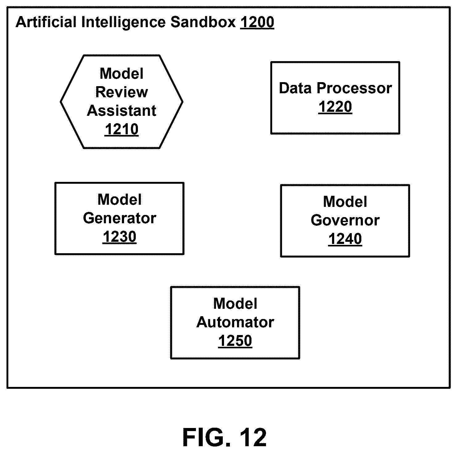 Patent US12360753 Figure 16 – Automating efficient deployment of artificial intelligence models