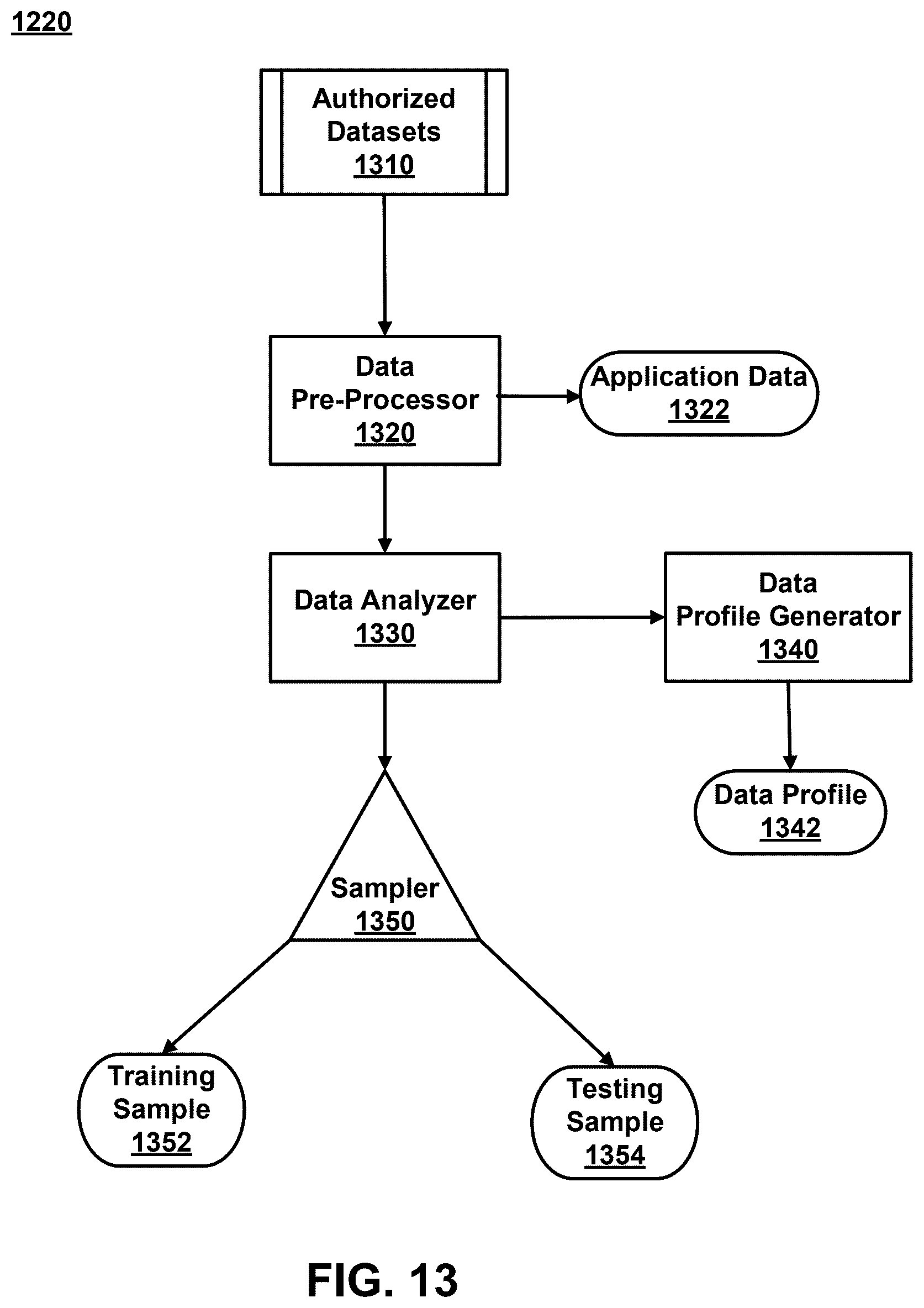 Patent US12360753 Figure 17 – Automating efficient deployment of artificial intelligence models