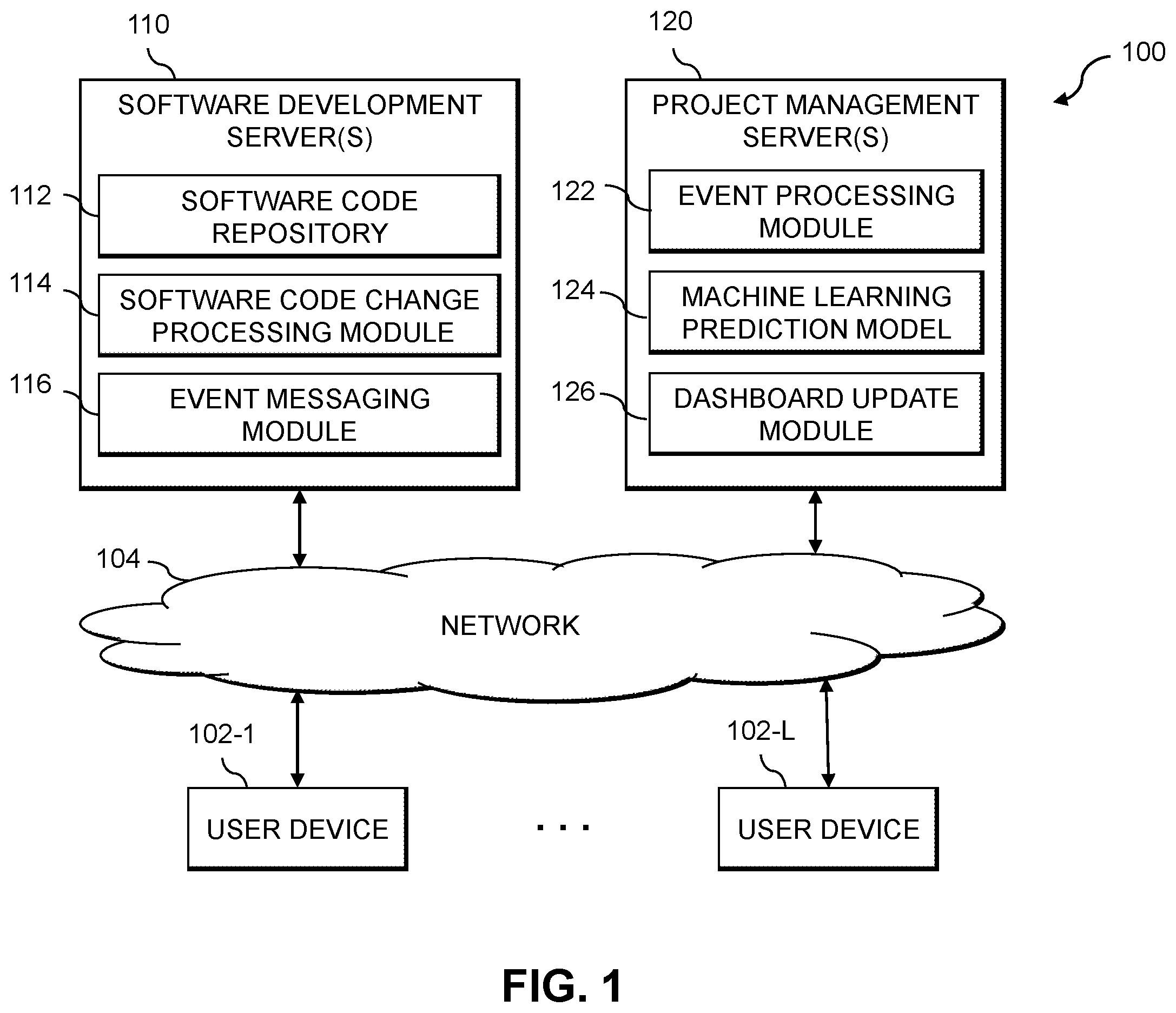 Patent US12360761 — Machine learning-based prediction of completion time of software code changes — Figure 1