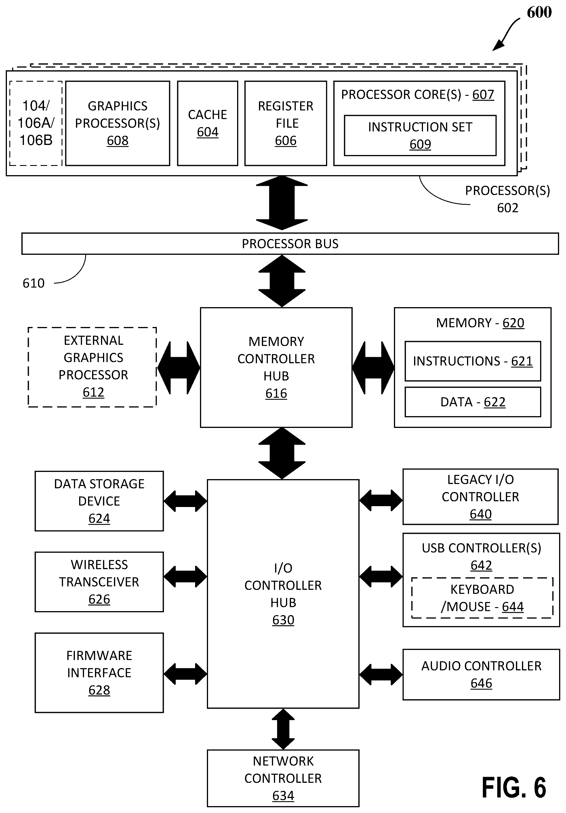Patent US12360768 Figure 6 – Throttling code fetch for speculative code paths