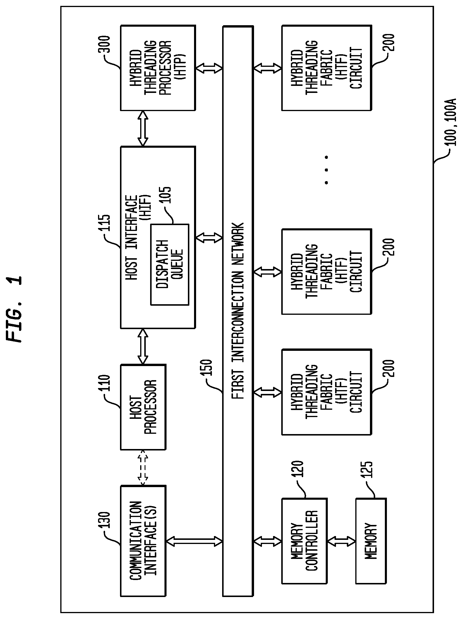 Patent US12360773 — Thread commencement using a work descriptor packet in a self-scheduling processor — Figure 1