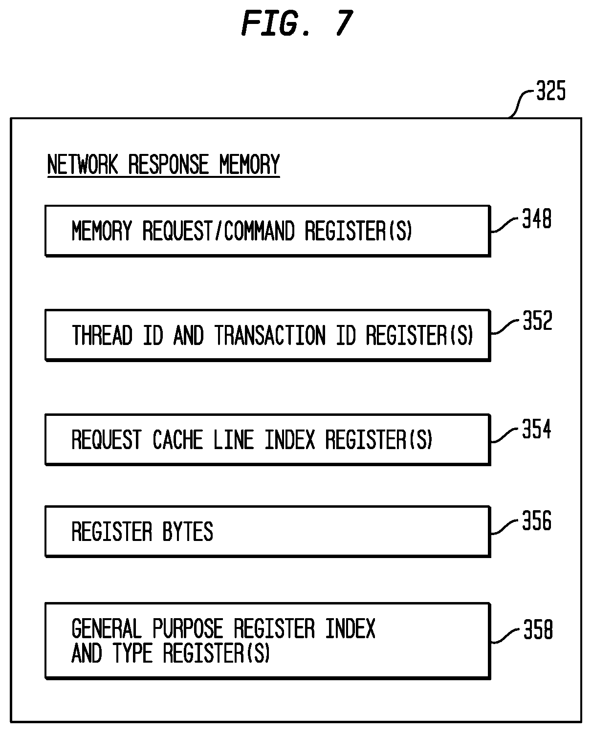 Patent US12360773 Figure 7 – Thread commencement using a work descriptor packet in a self-scheduling processor