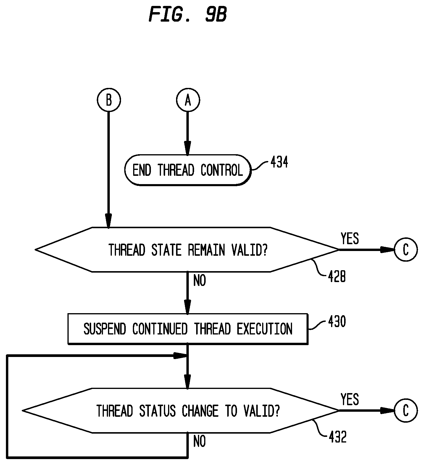 Patent US12360773 Figure 10 – Thread commencement using a work descriptor packet in a self-scheduling processor