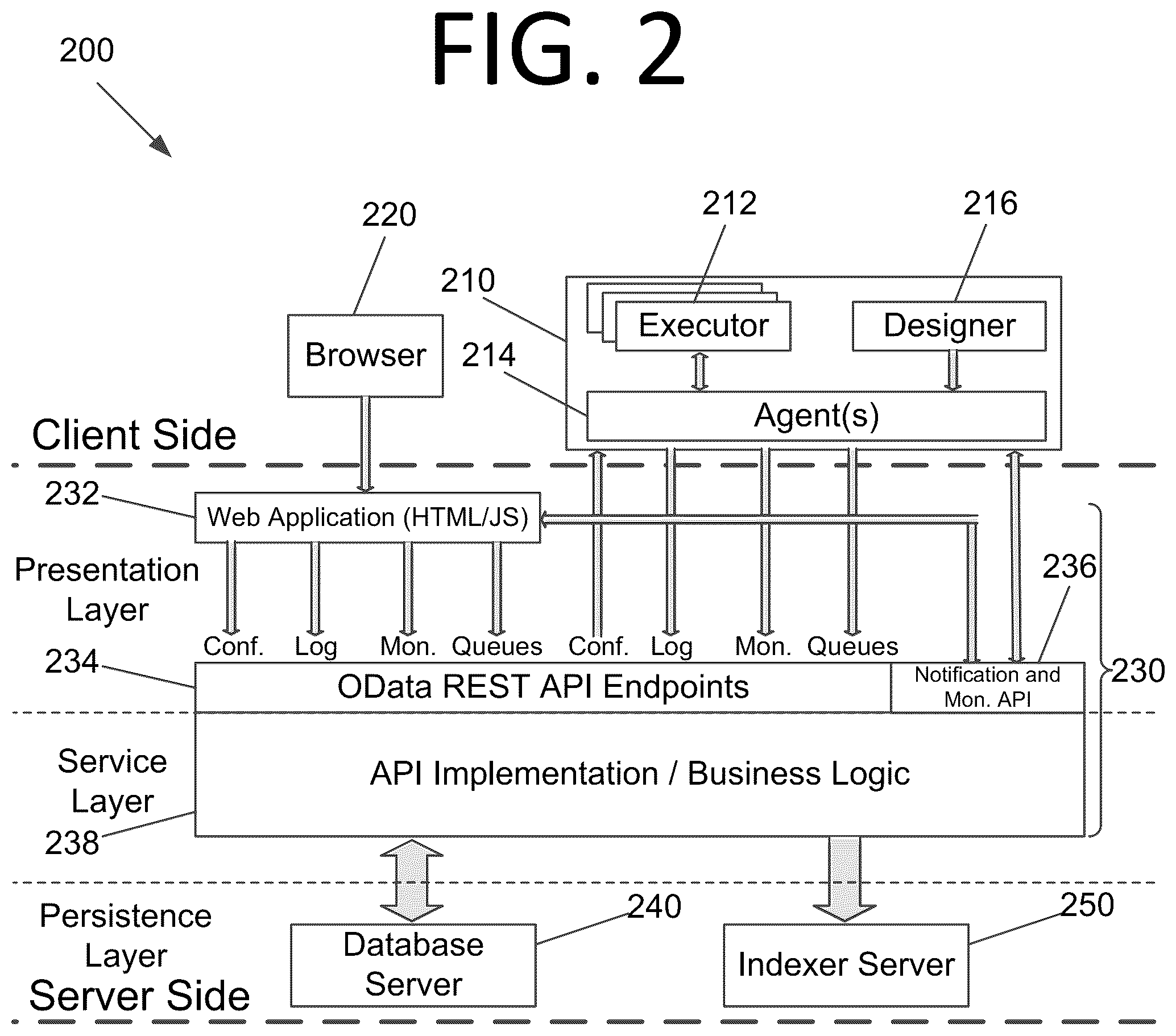 Patent US12360784 Figure 2 – Robotic process automation architectures and processes for hosting, monitoring, and retraining machine learning models