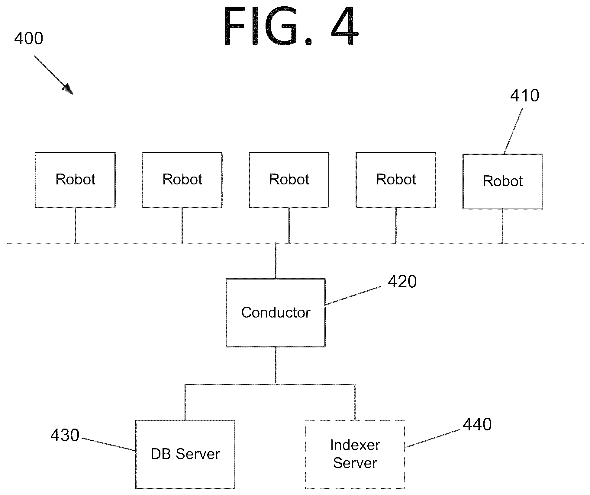 Patent US12360784 Figure 4 – Robotic process automation architectures and processes for hosting, monitoring, and retraining machine learning models