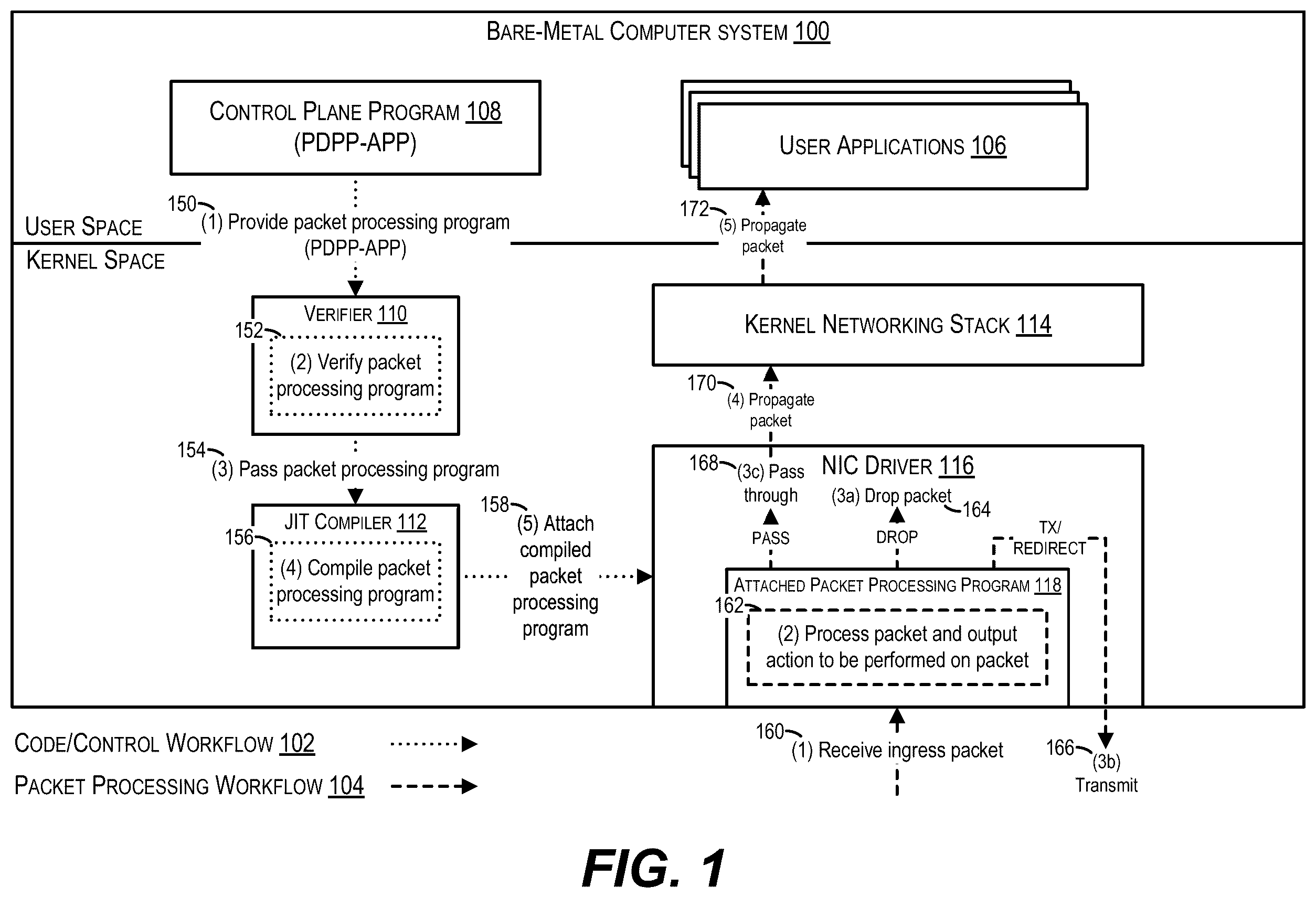 Patent US12360798 — Offloading packet processing programs from virtual machines to a hypervisor and efficiently executing the offloaded packet processing programs — Figure 1