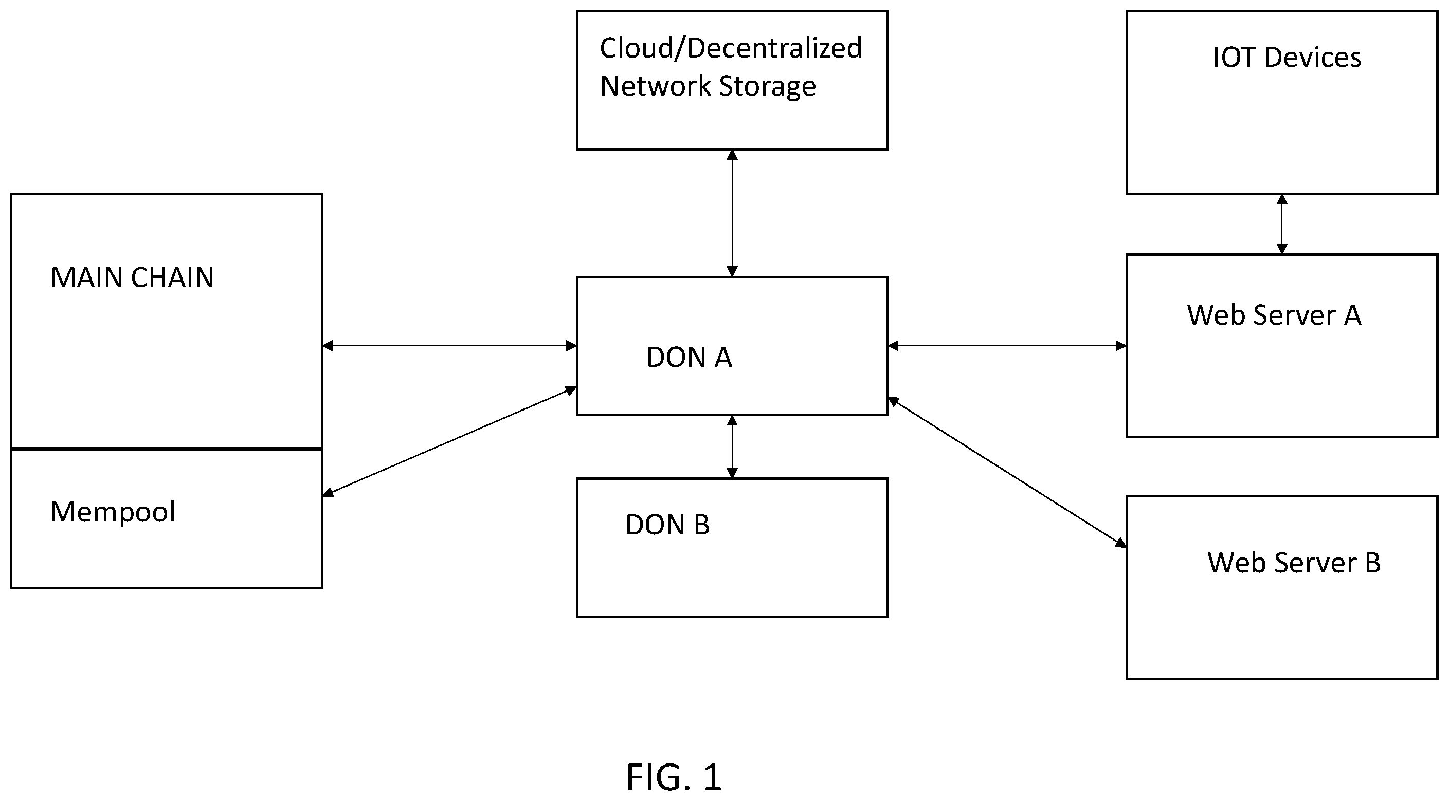 Patent US12360799 — Computer network transaction sequencing method and system — Figure 1
