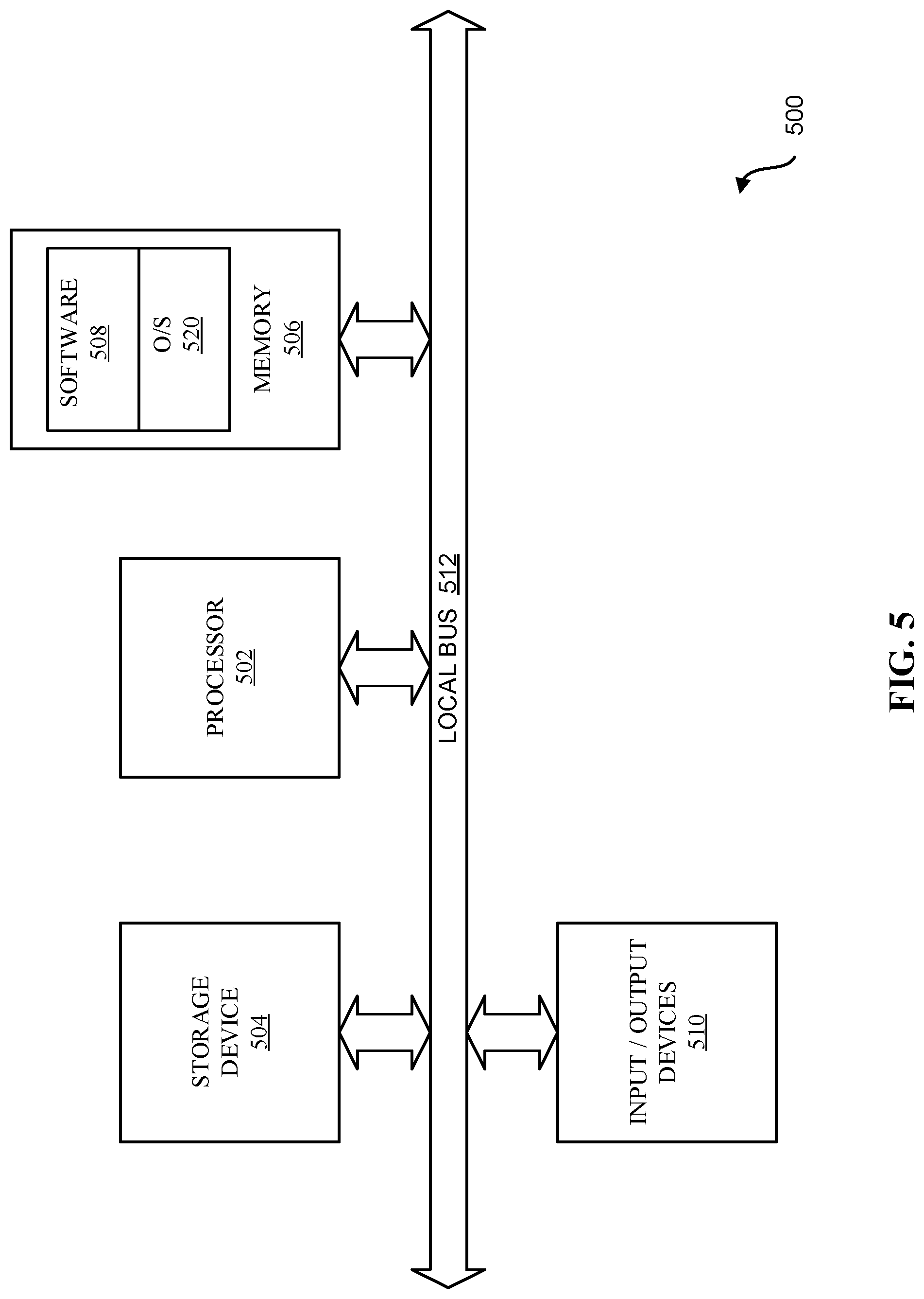 Patent US12360800 Figure 5 – Distributed attribute based access control as means of data protection and collaboration in sensitive (personal) digital record and activity trail investigations