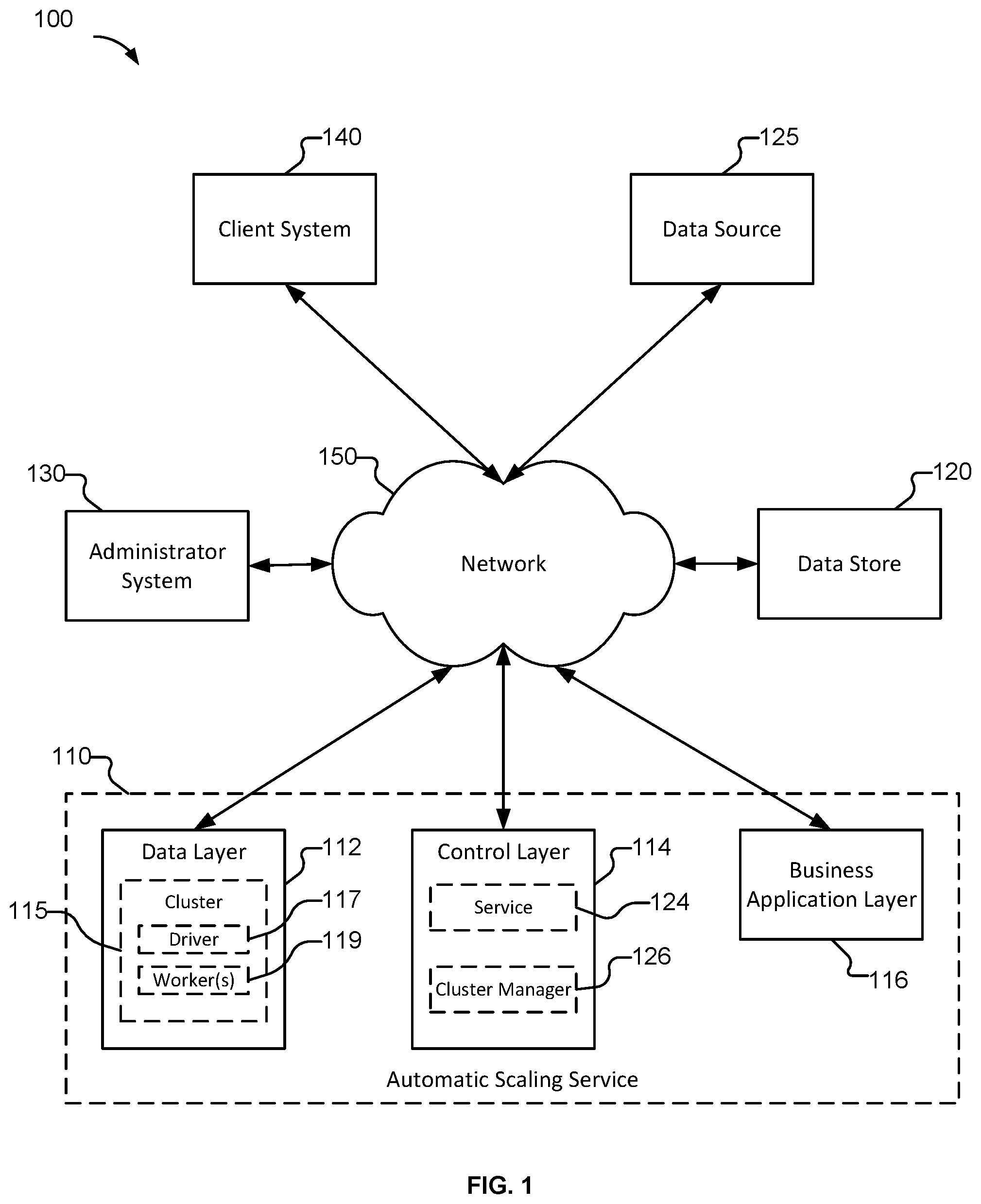 Patent US12360806 — Priority for autoscaling of streaming workloads — Figure 1