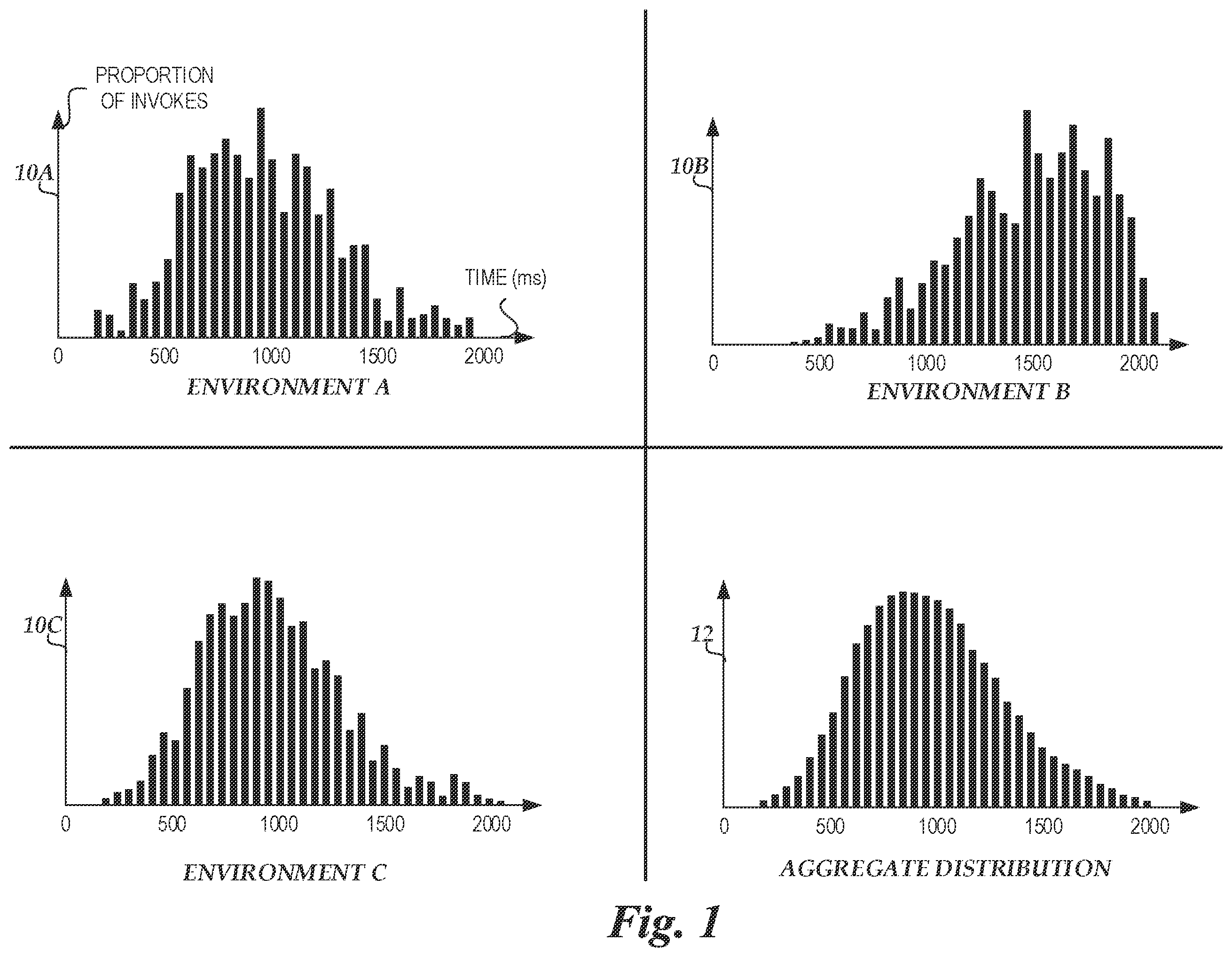 Patent US12360817 — Reconfiguration of execution environment pools for serverless functions — Figure 1