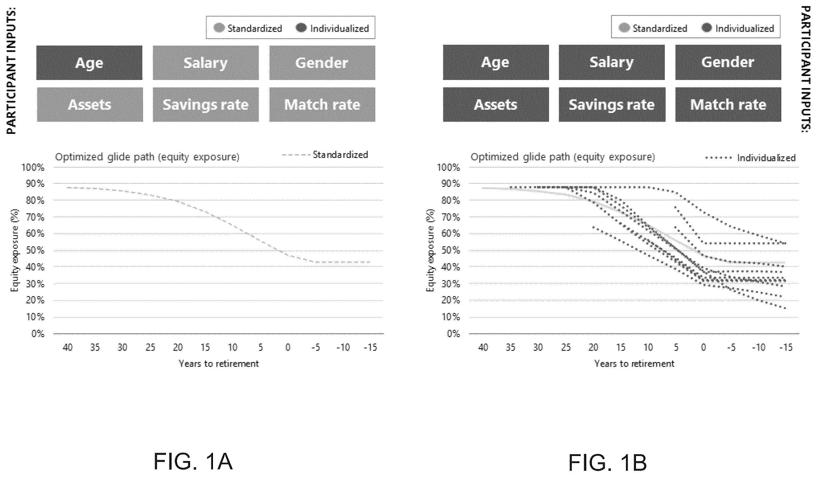 Patent US12360820 — Dynamic multifactor resource distribution among coarse buckets — Figure 1