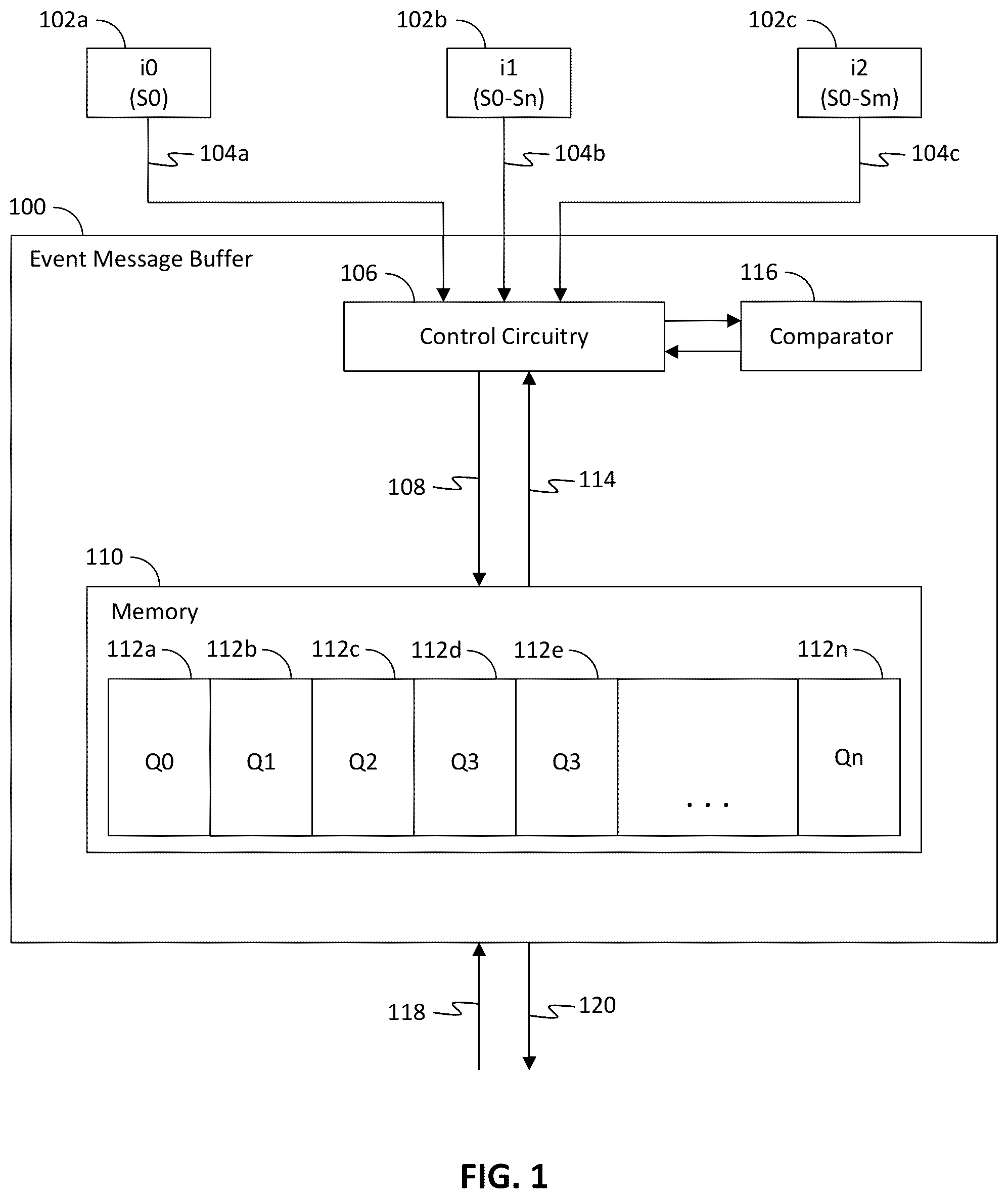 Patent US12360827 — Event message buffer and method of effective guaranteed event message buffering — Figure 1