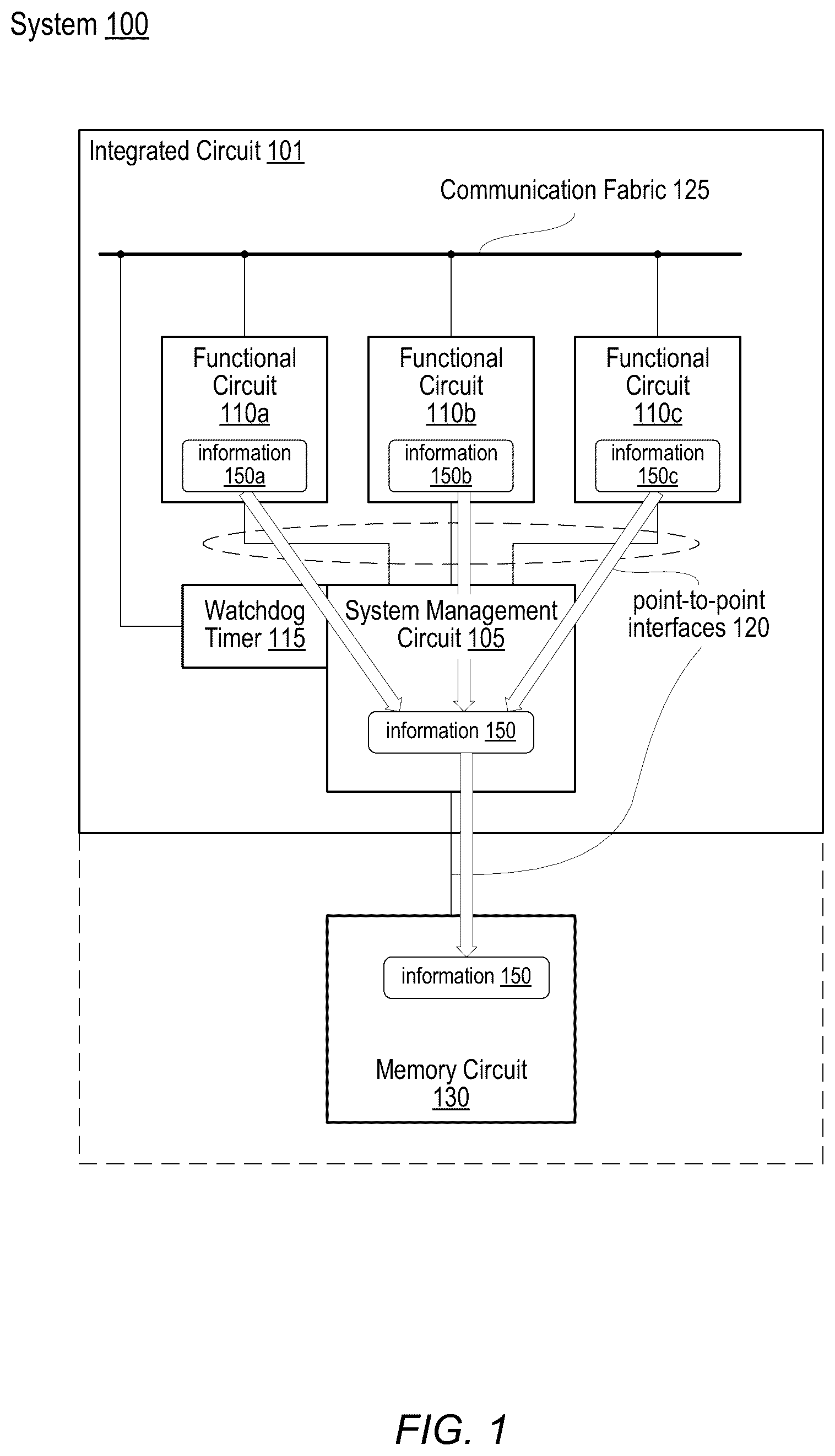 Patent US12360836 — Datalogging circuit triggered by a watchdog timer — Figure 1