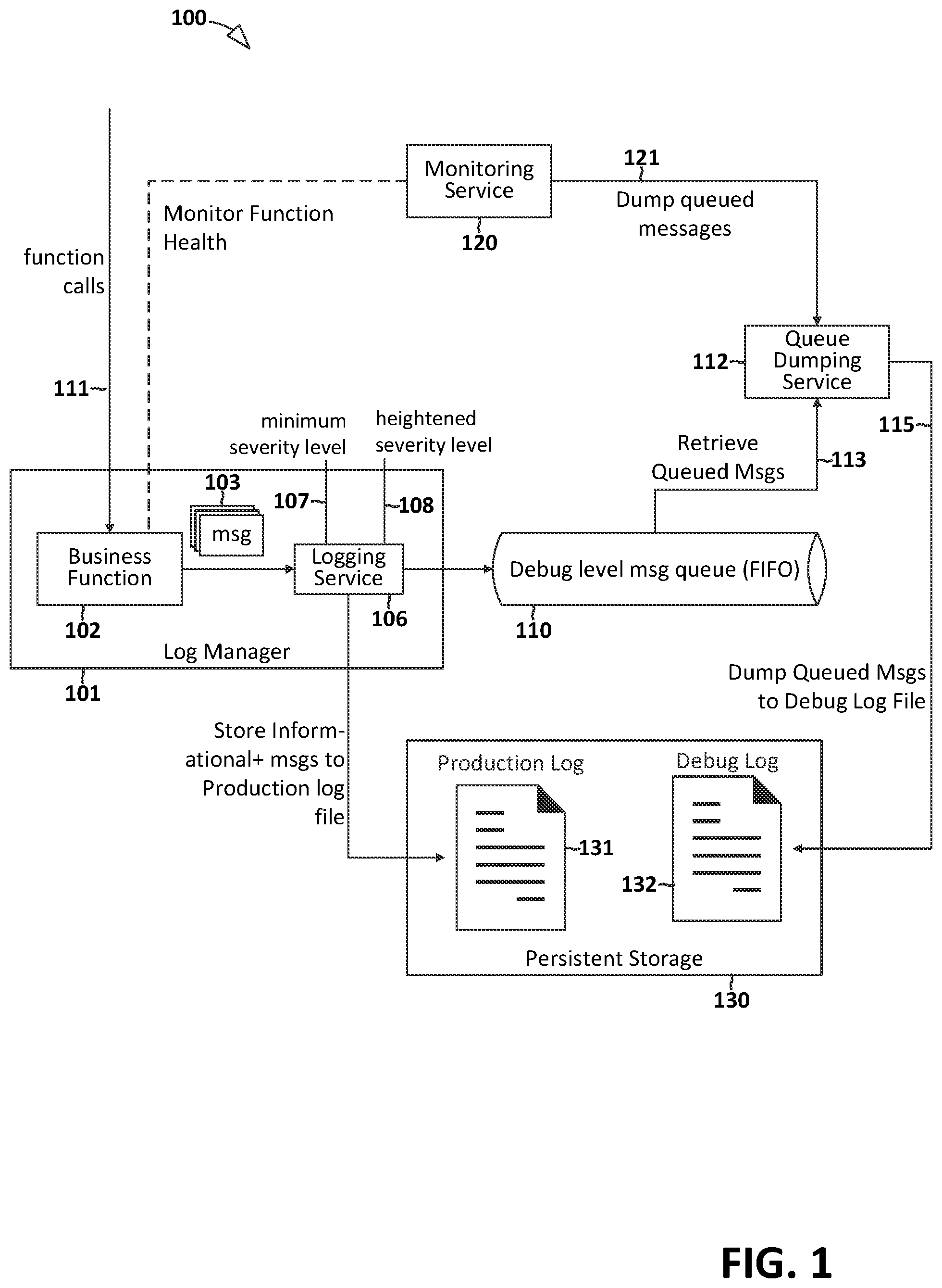 Patent US12360838 — Managing audit logs in a production environment — Figure 1