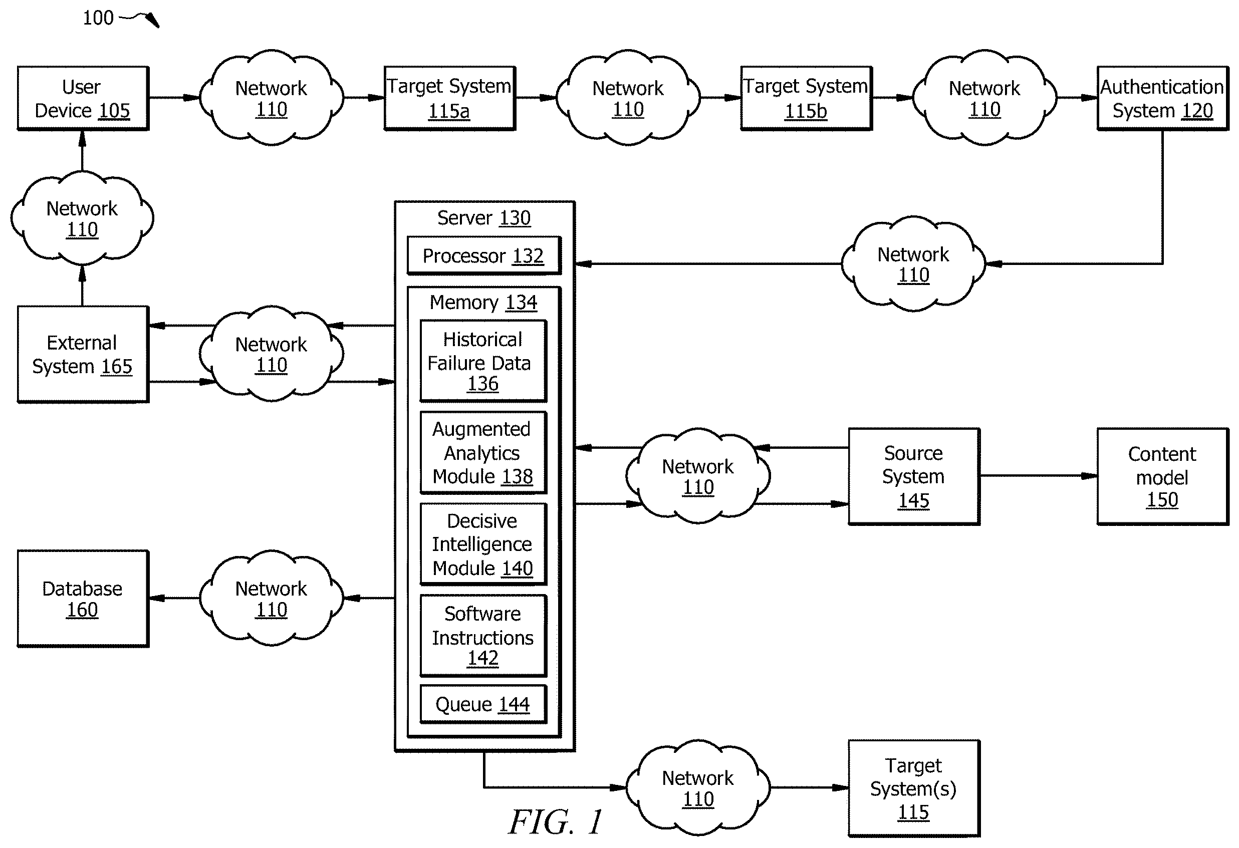 Patent US12360862 Figure 1 – System and method for operating distributed computer systems