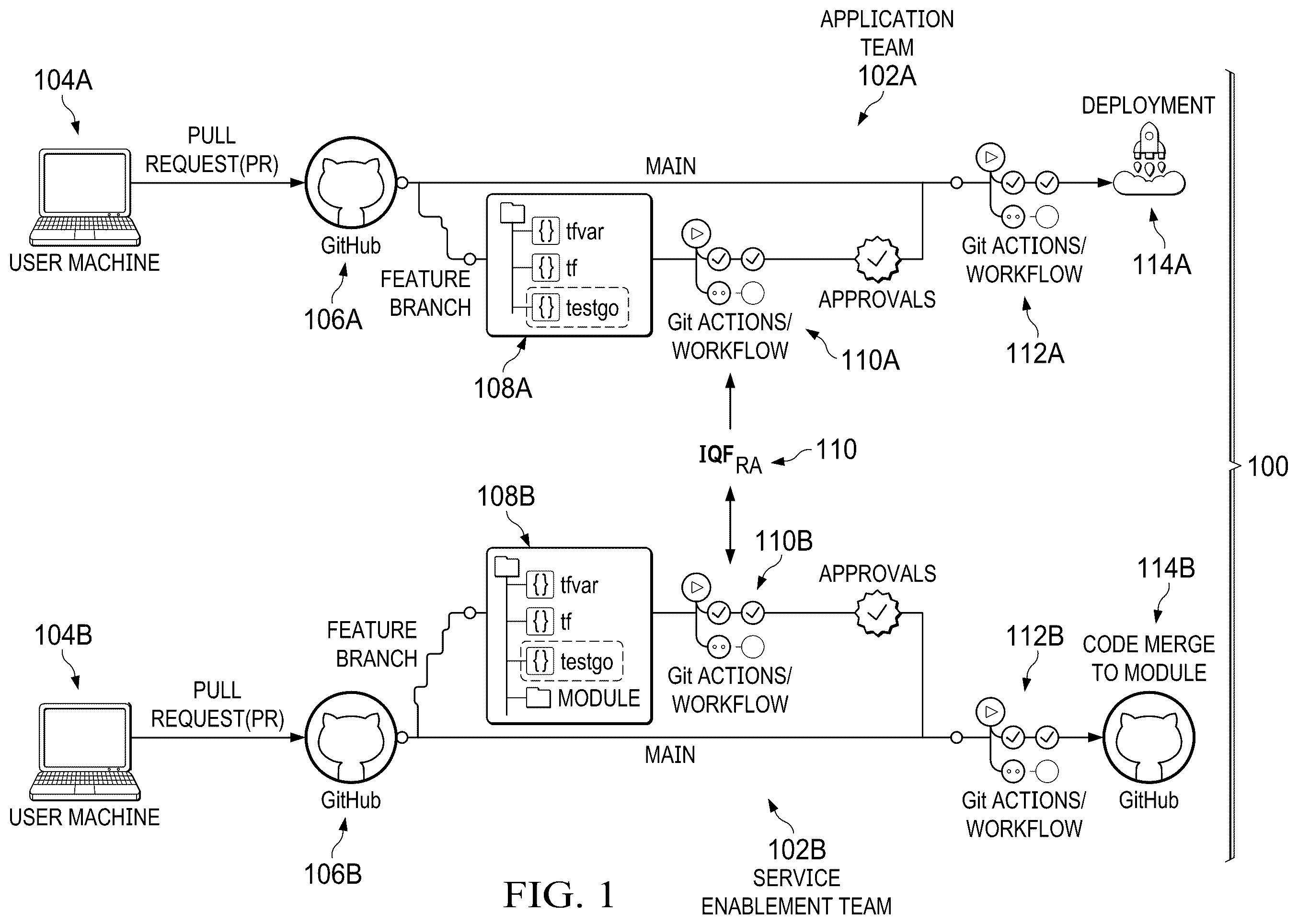 Patent US12360880 — Infrastructure quality assurance framework — Figure 1