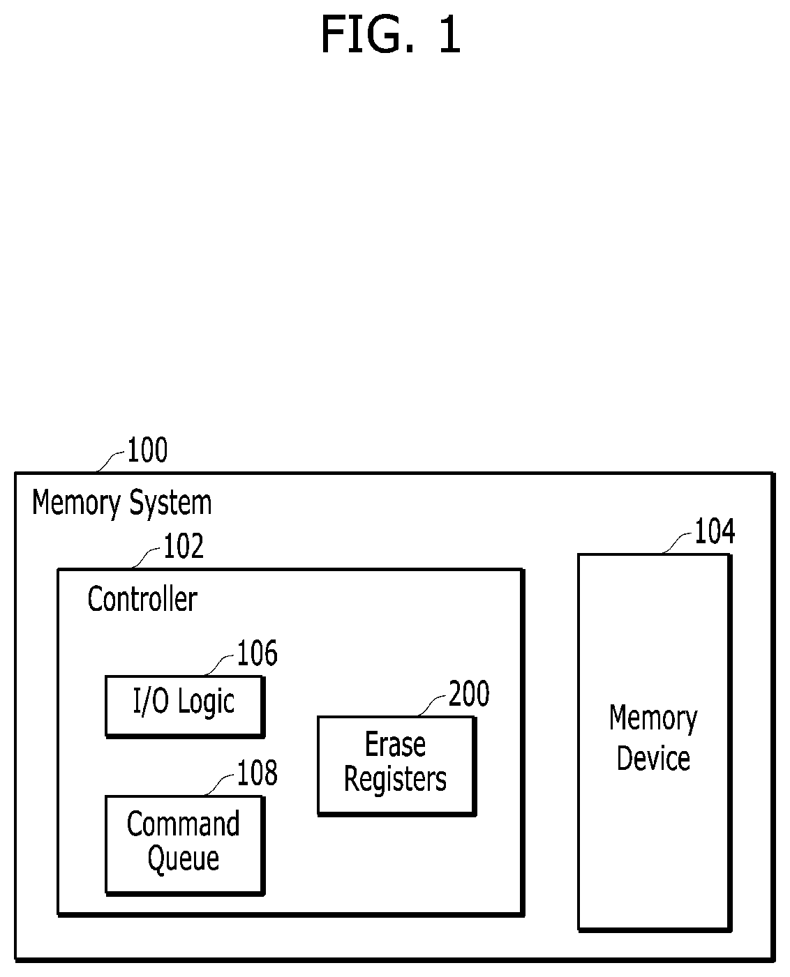 Patent US12360889 — Validity distribution for performance uniformity — Figure 1