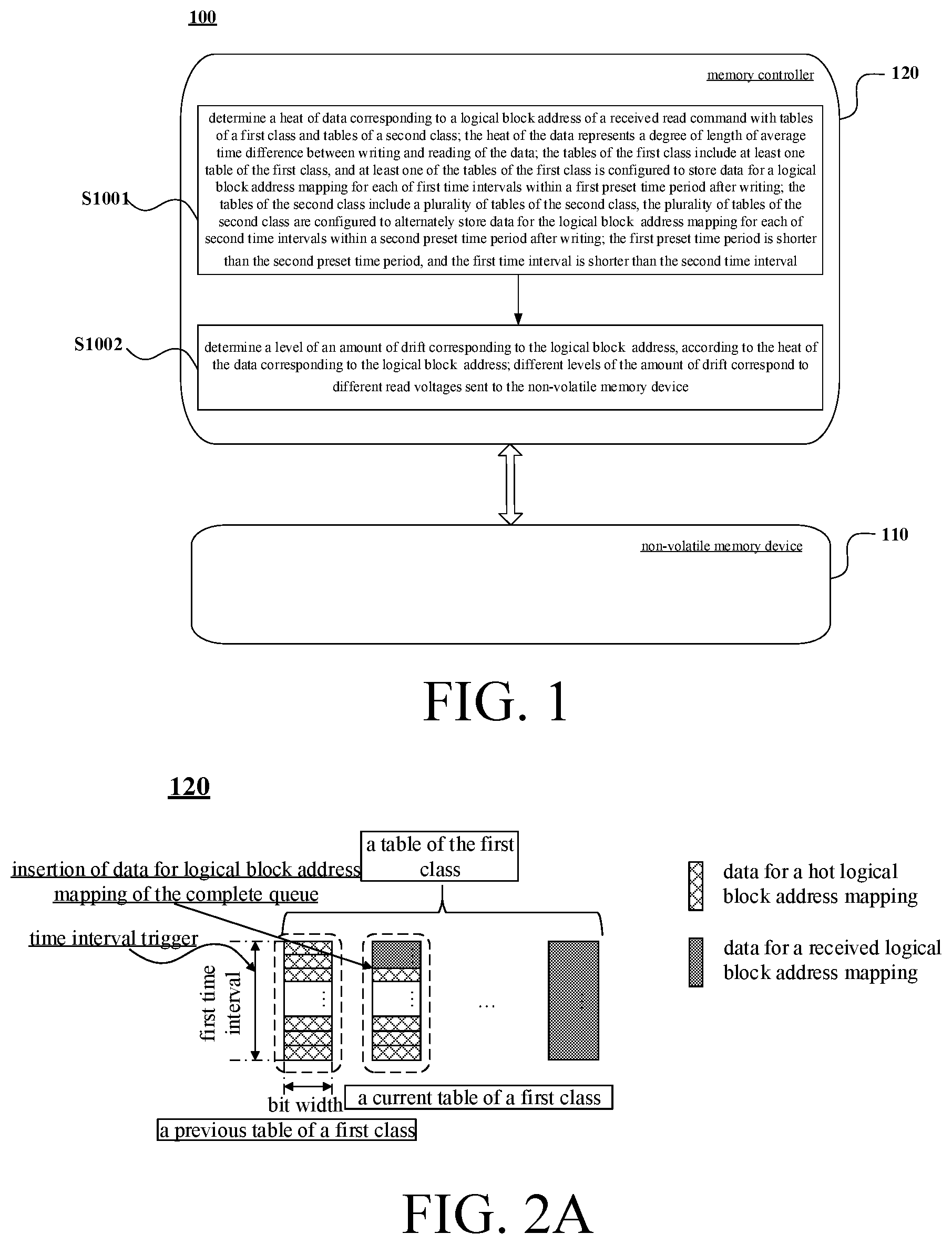 Patent US12360916 — Memory systems and methods of operating thereof, memory controllers and readable storage media — Figure 1