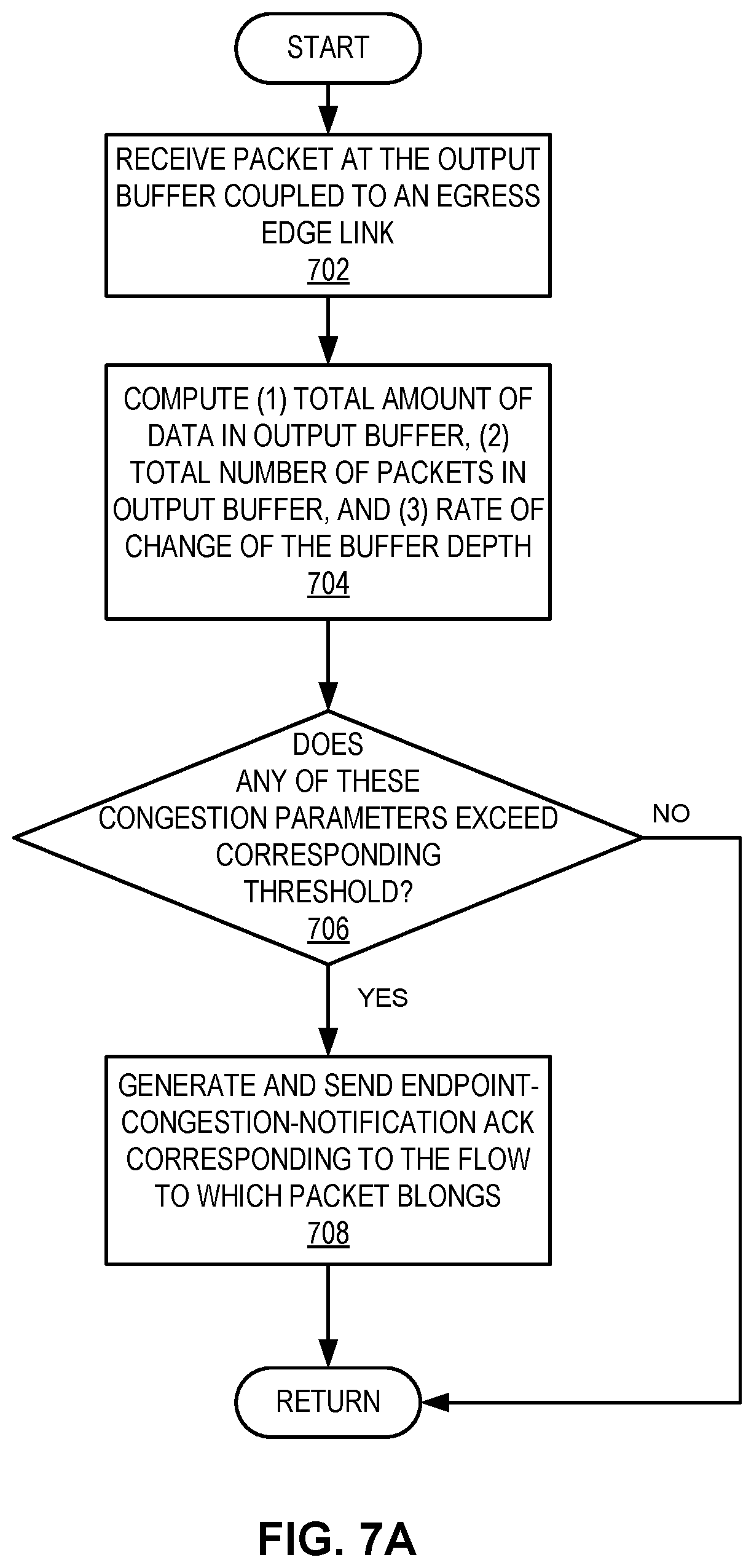 Patent US12360924 Figure 11 – Method and system for facilitating lossy dropping and ECN marking