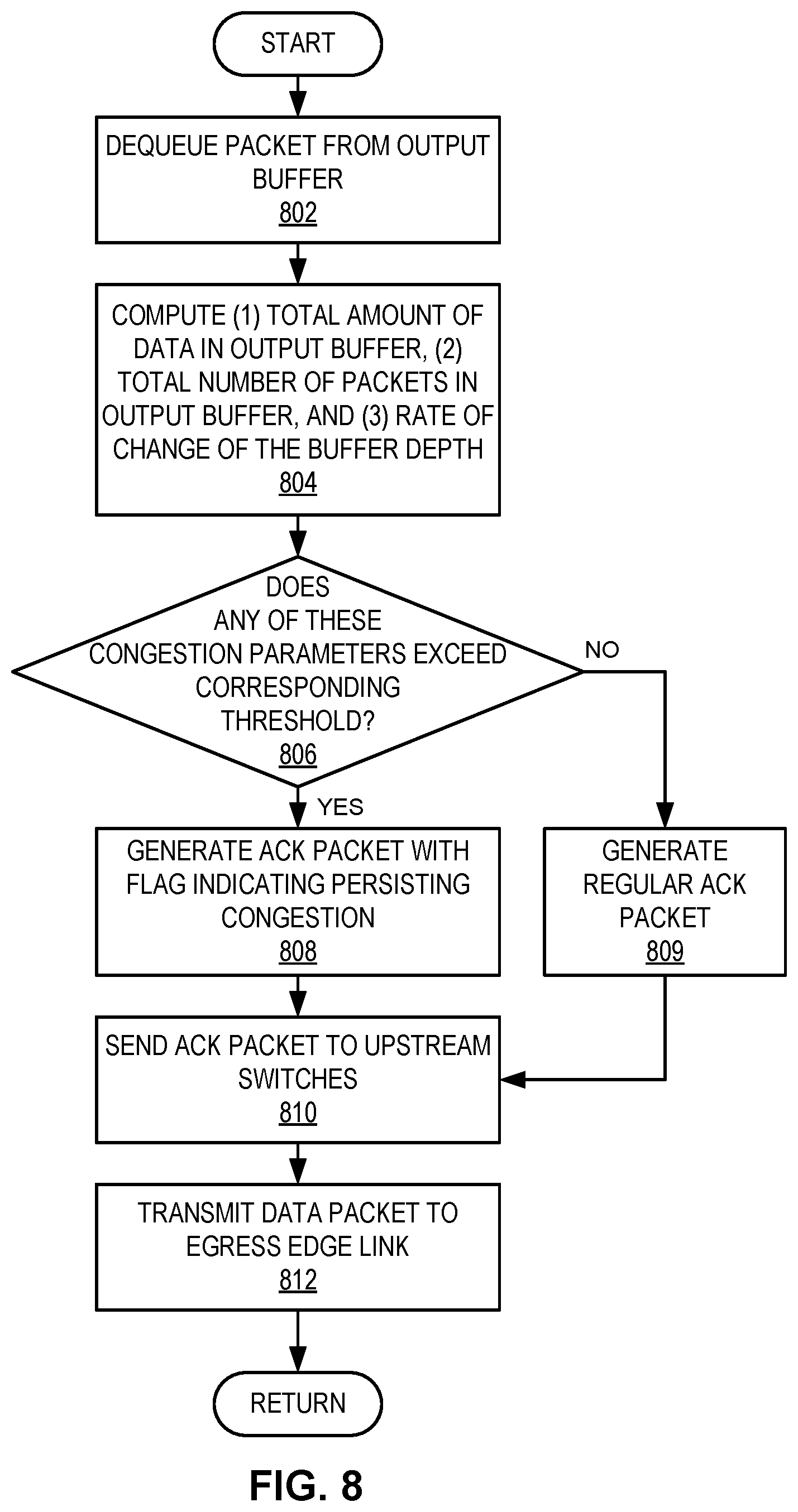 Patent US12360924 Figure 13 – Method and system for facilitating lossy dropping and ECN marking