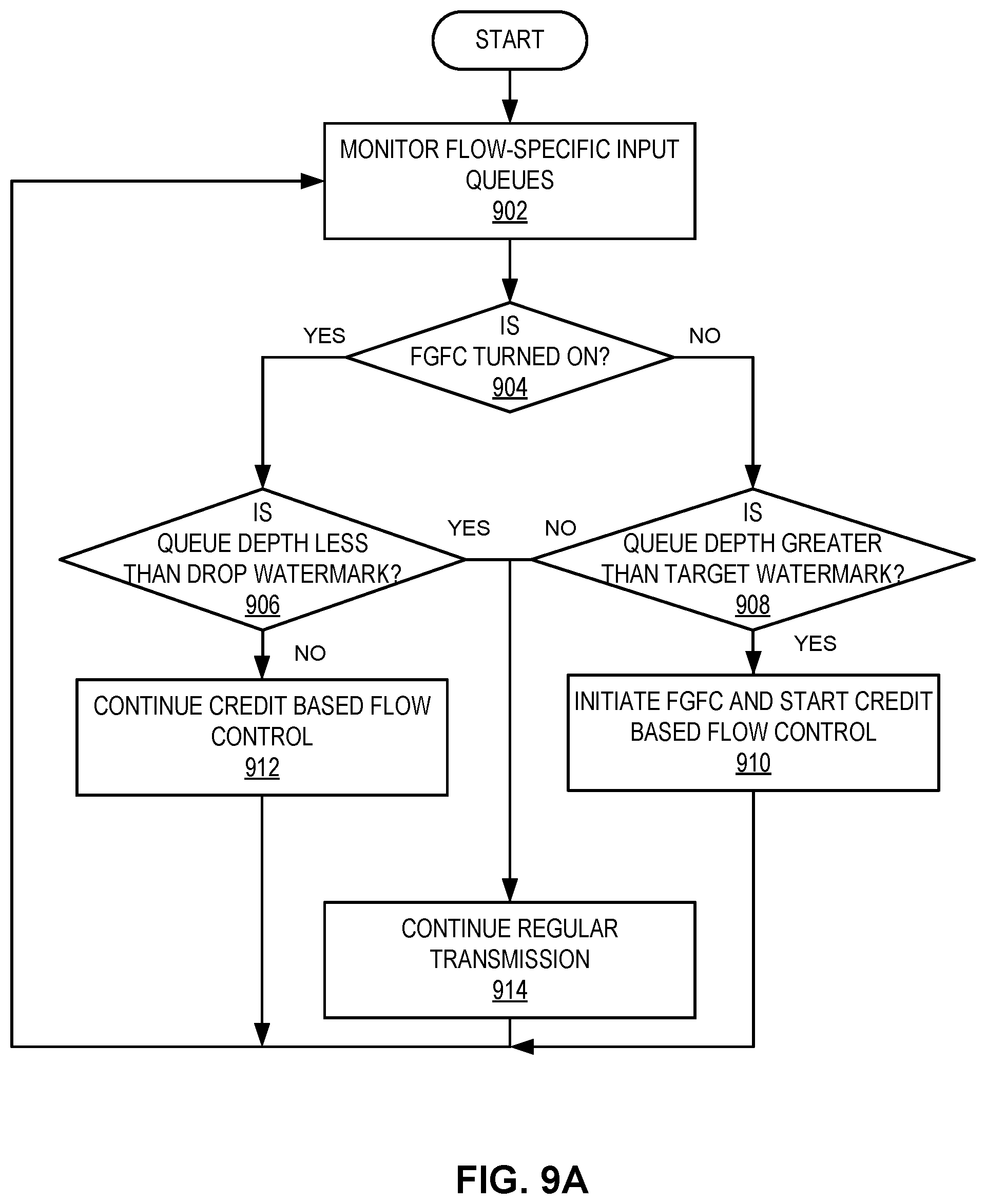 Patent US12360924 Figure 14 – Method and system for facilitating lossy dropping and ECN marking