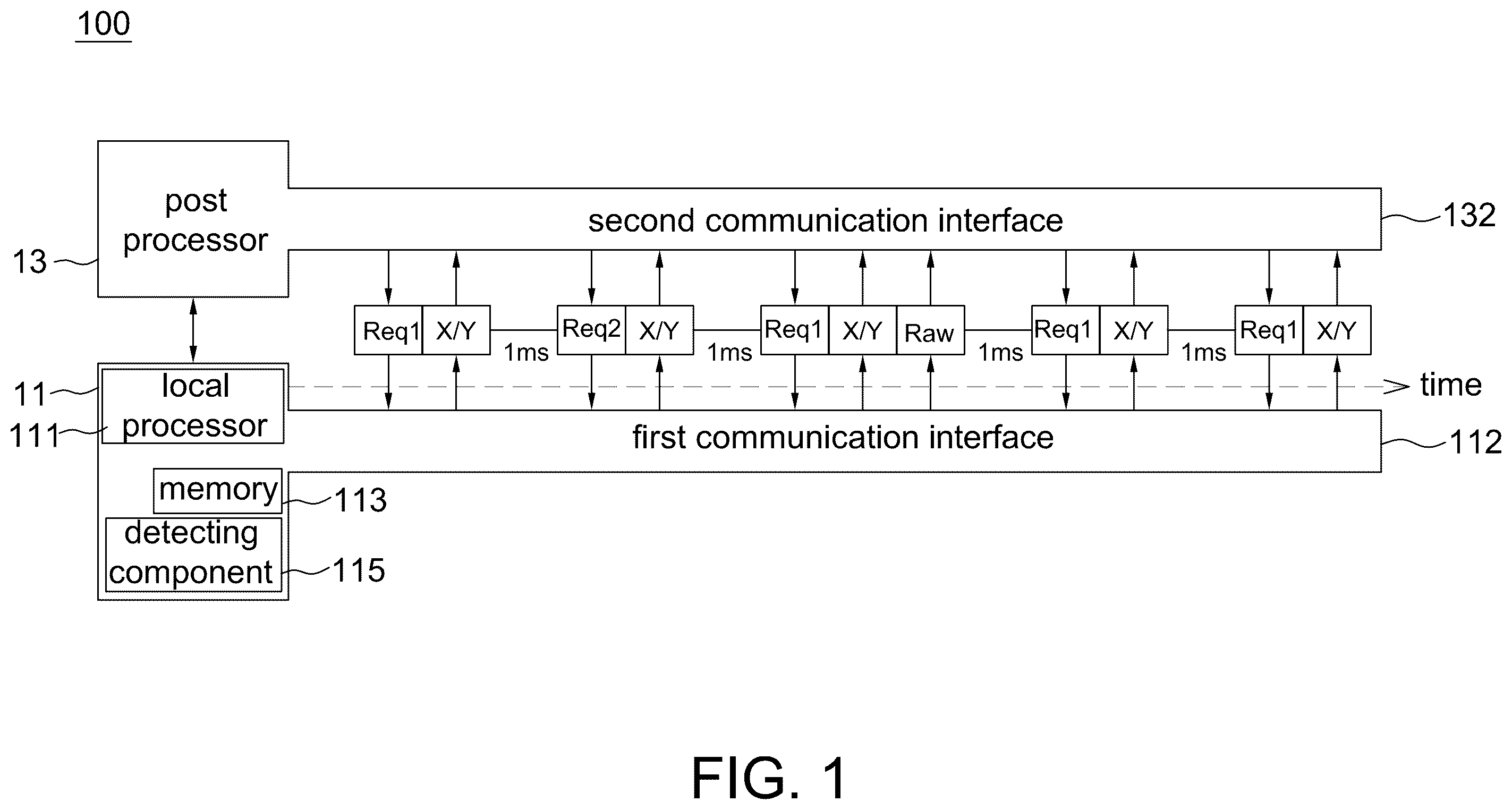 Patent US12360933 — Detection system sending calculated data and raw data — Figure 1