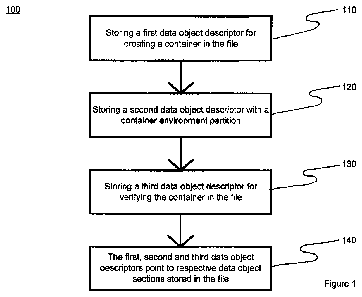 Patent US12360945 Figure 1 – System and method for providing a container environment in a single file