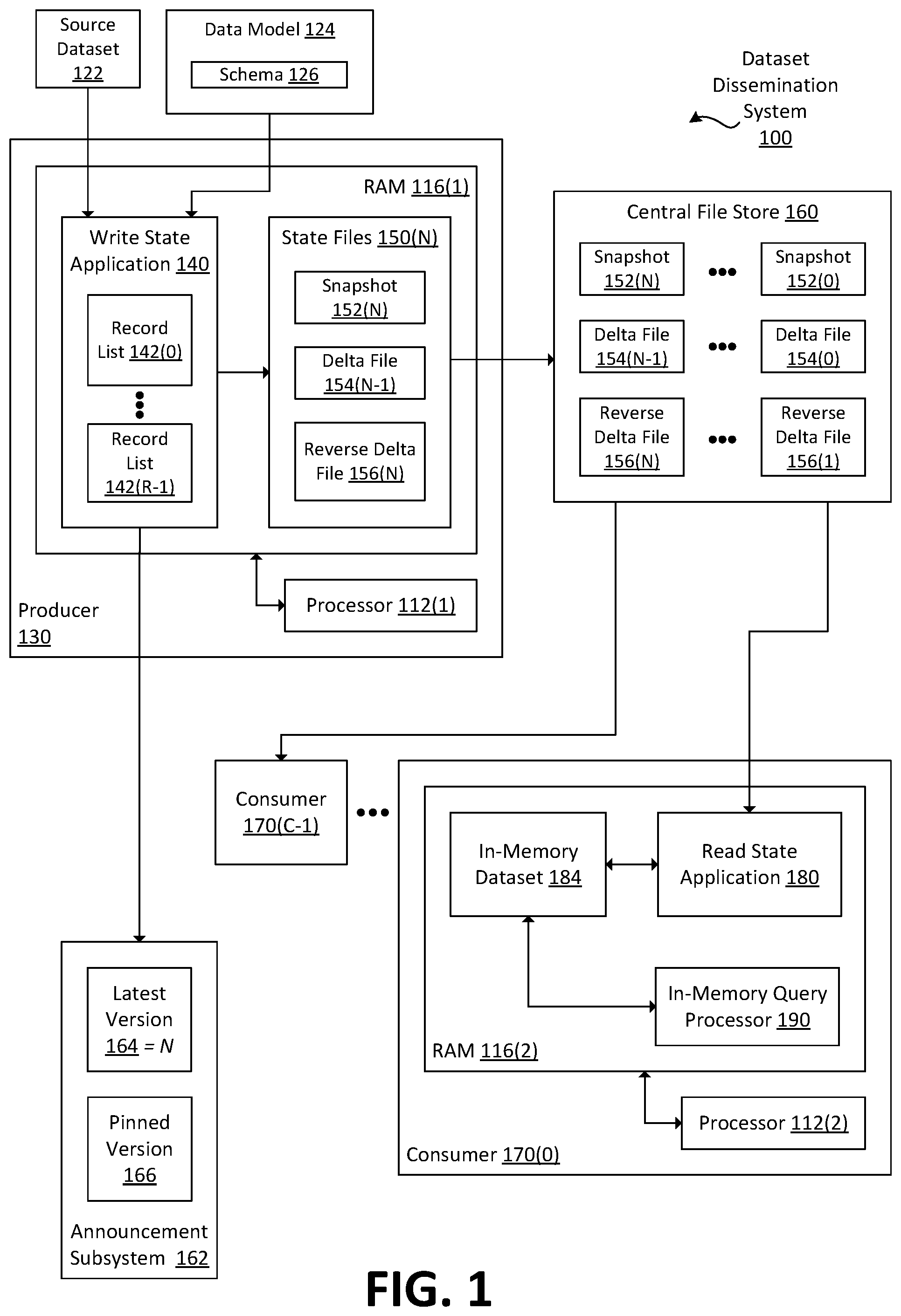 Patent US12360973 — Real-time indexing of in-memory datasets based on structured queries — Figure 1