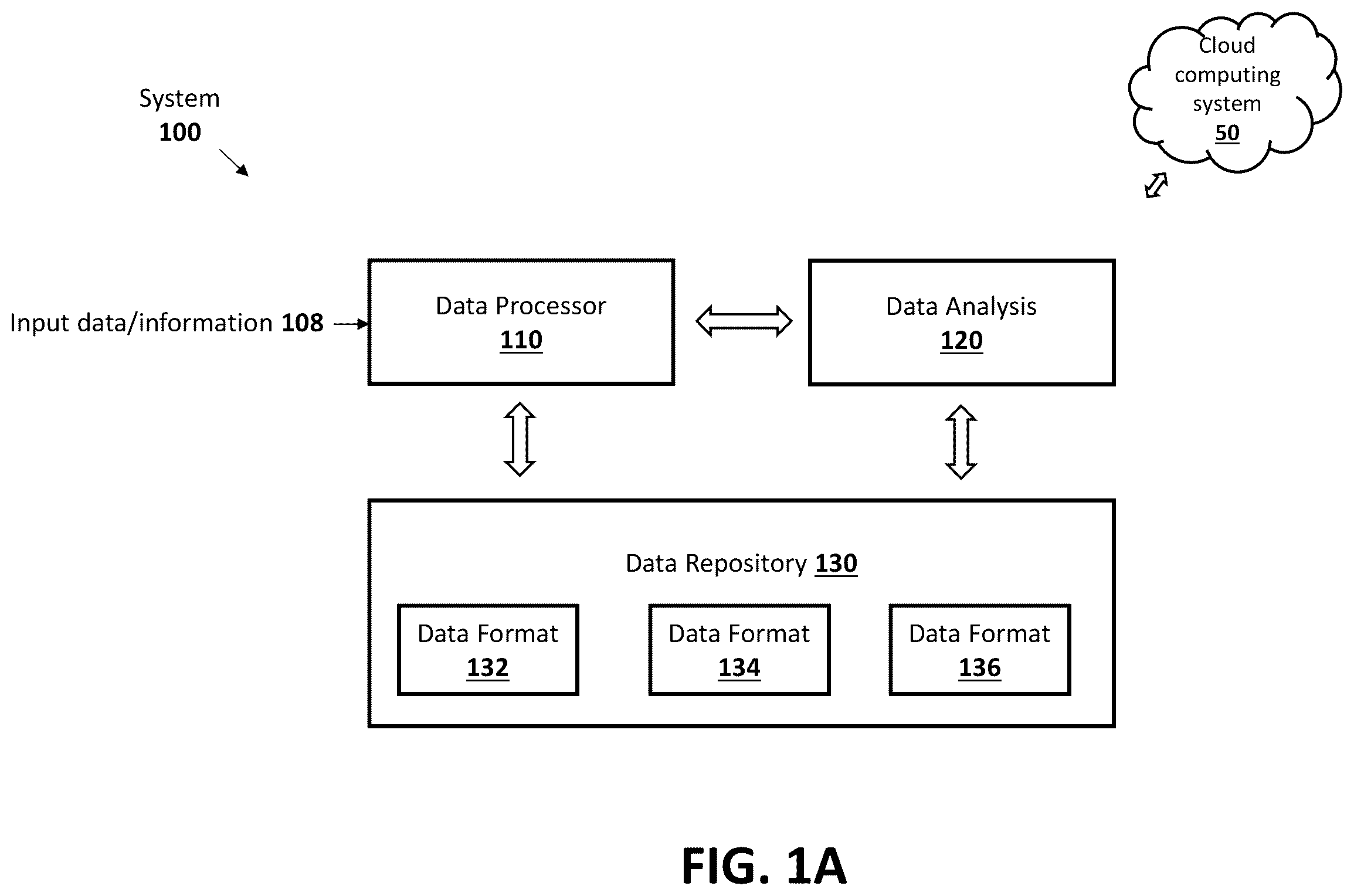 Patent US12360977 — Retrieval-based, self-supervised augmentation using transformer models — Figure 1