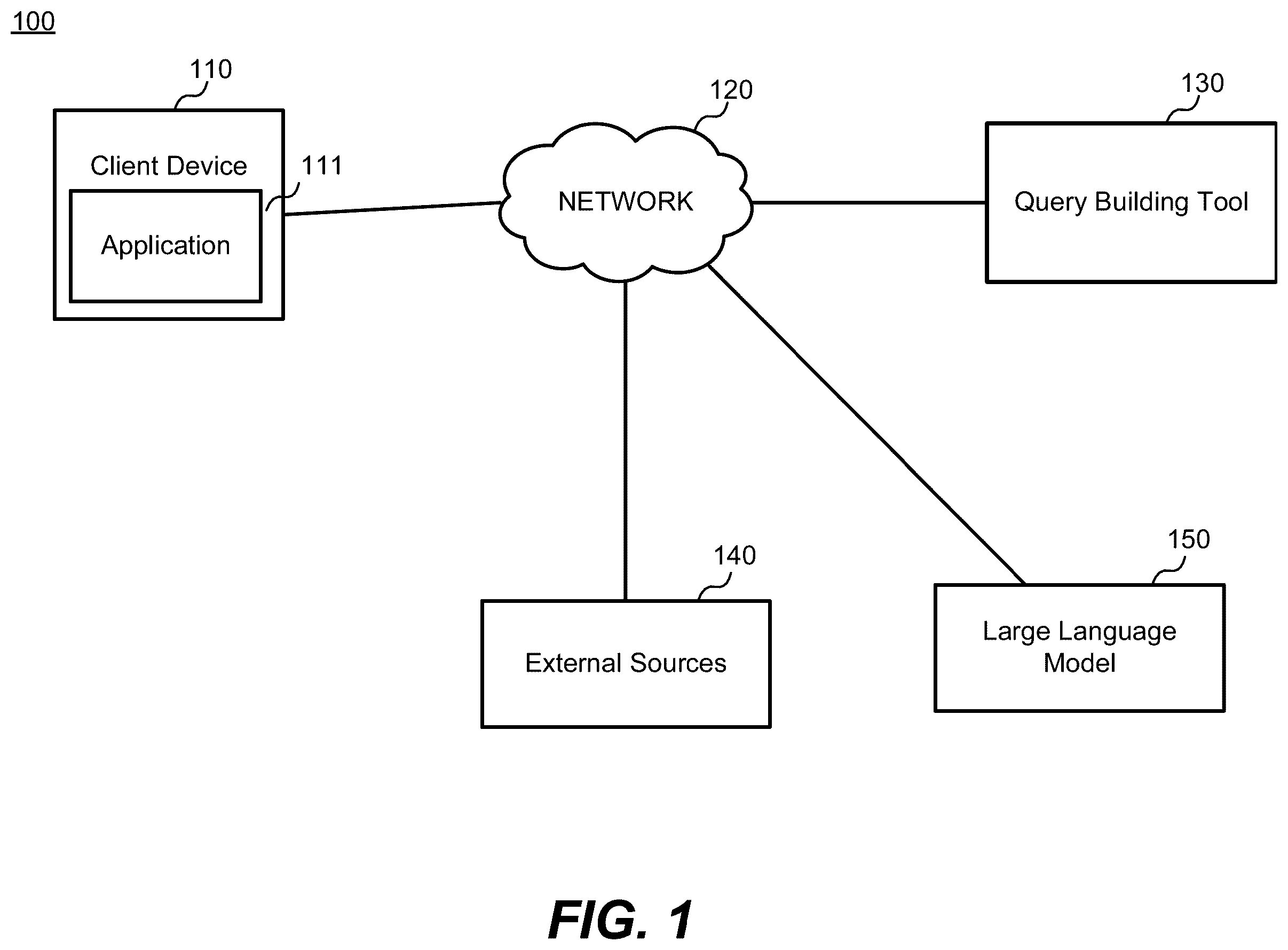 Patent US12360988 — Automatic query language generation for specialized query language based on natural language search — Figure 1