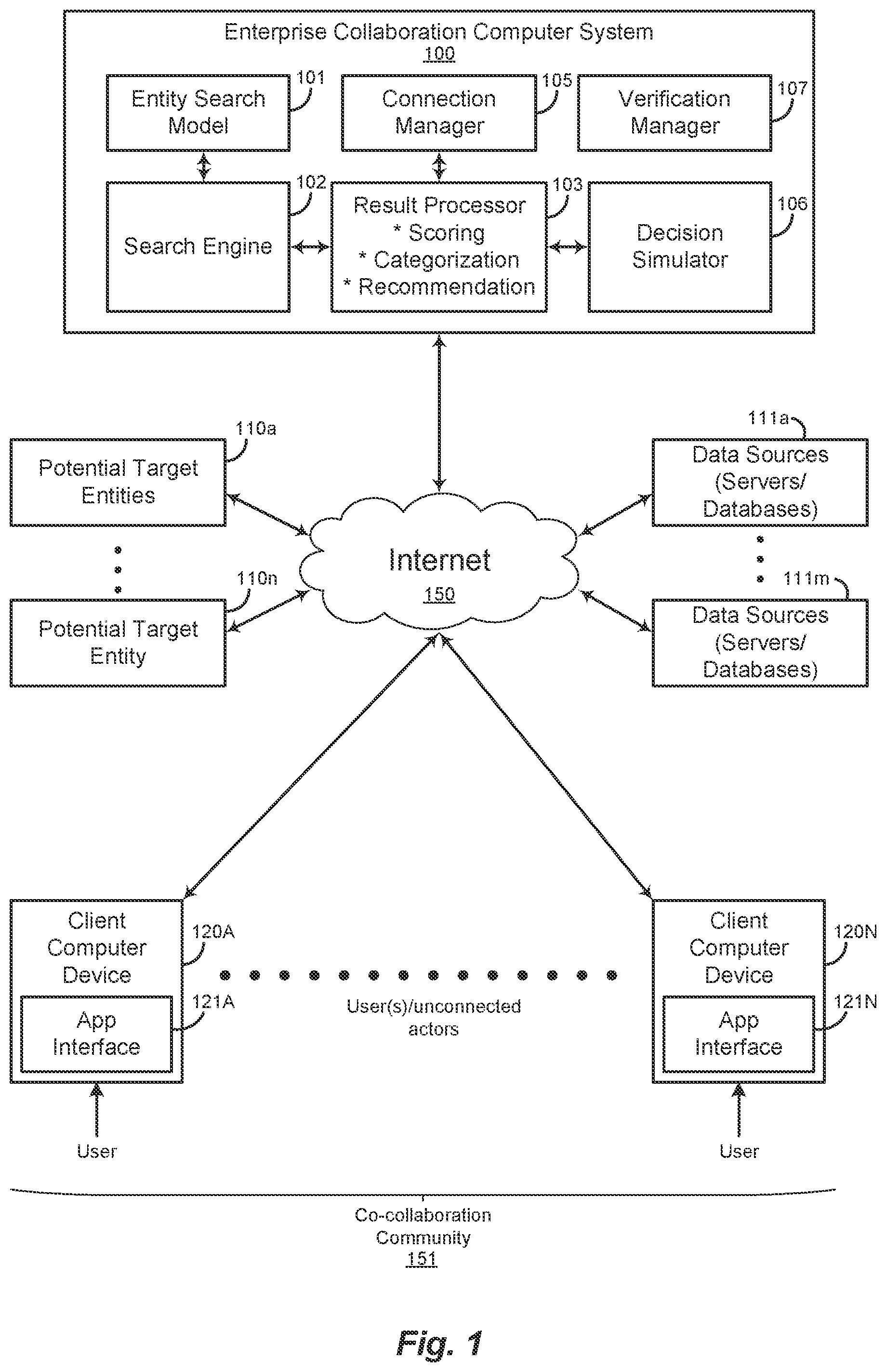Patent US12361003 — Systems and methods for performing entity based data searches between enterprises — Figure 1
