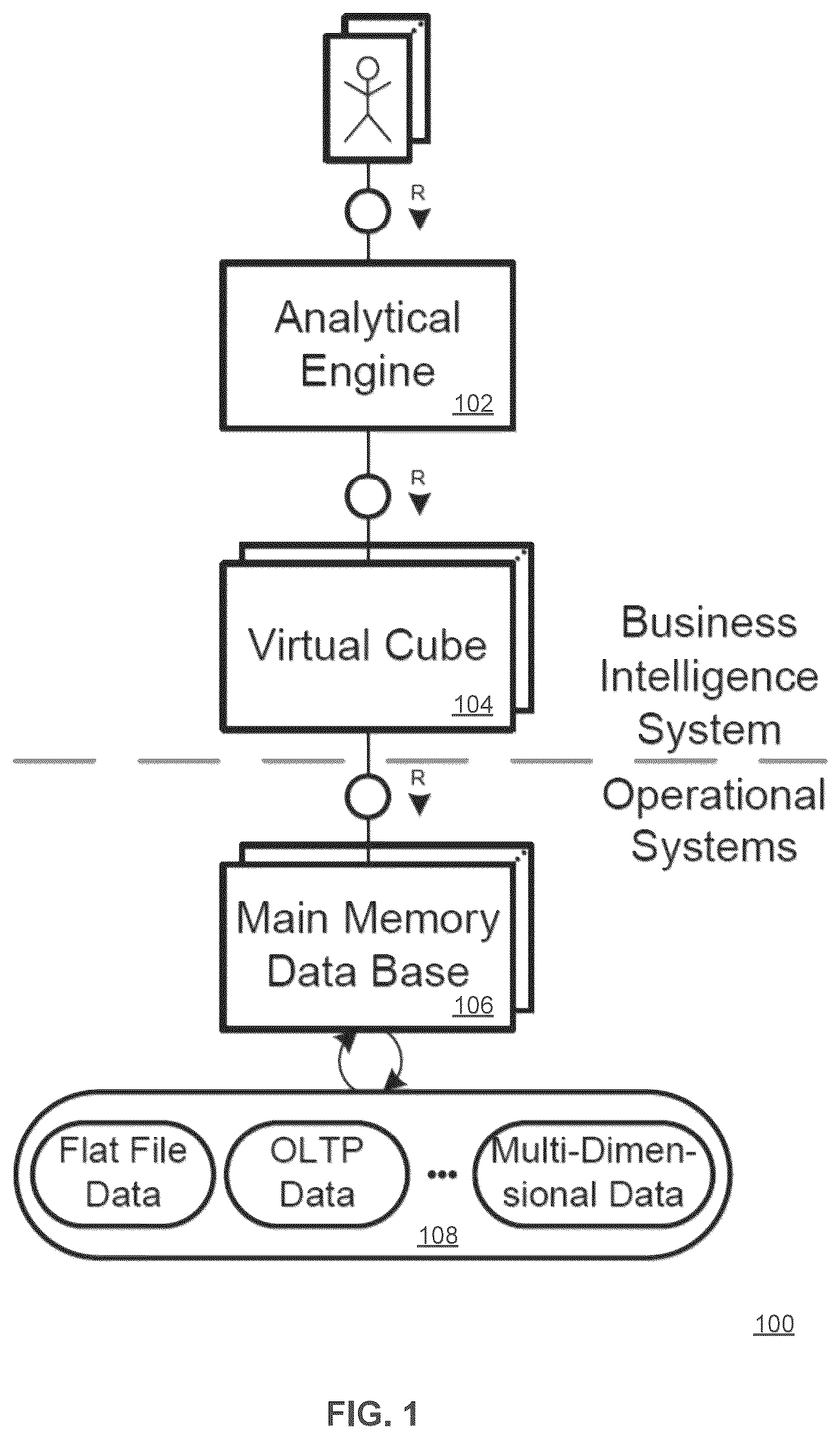 Patent US12361005 — ETL-less zero-redundancy system and method for reporting OLTP data — Figure 1