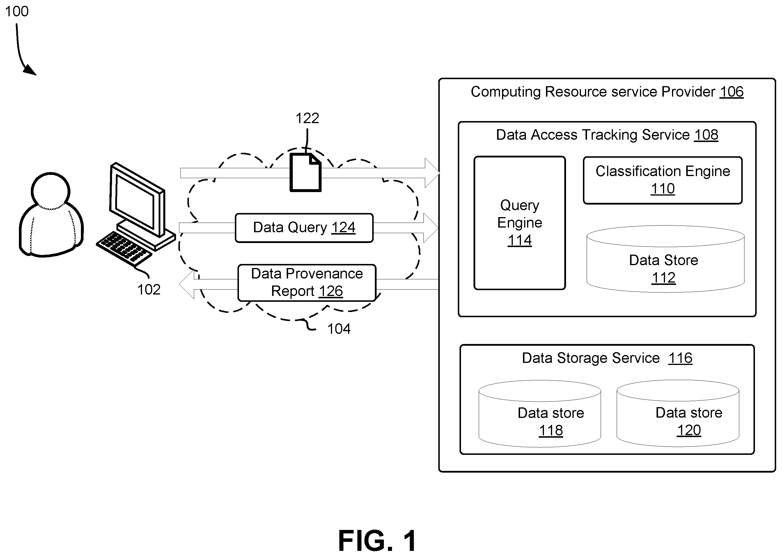 Patent US12361006 — Data access tracking service — Figure 1