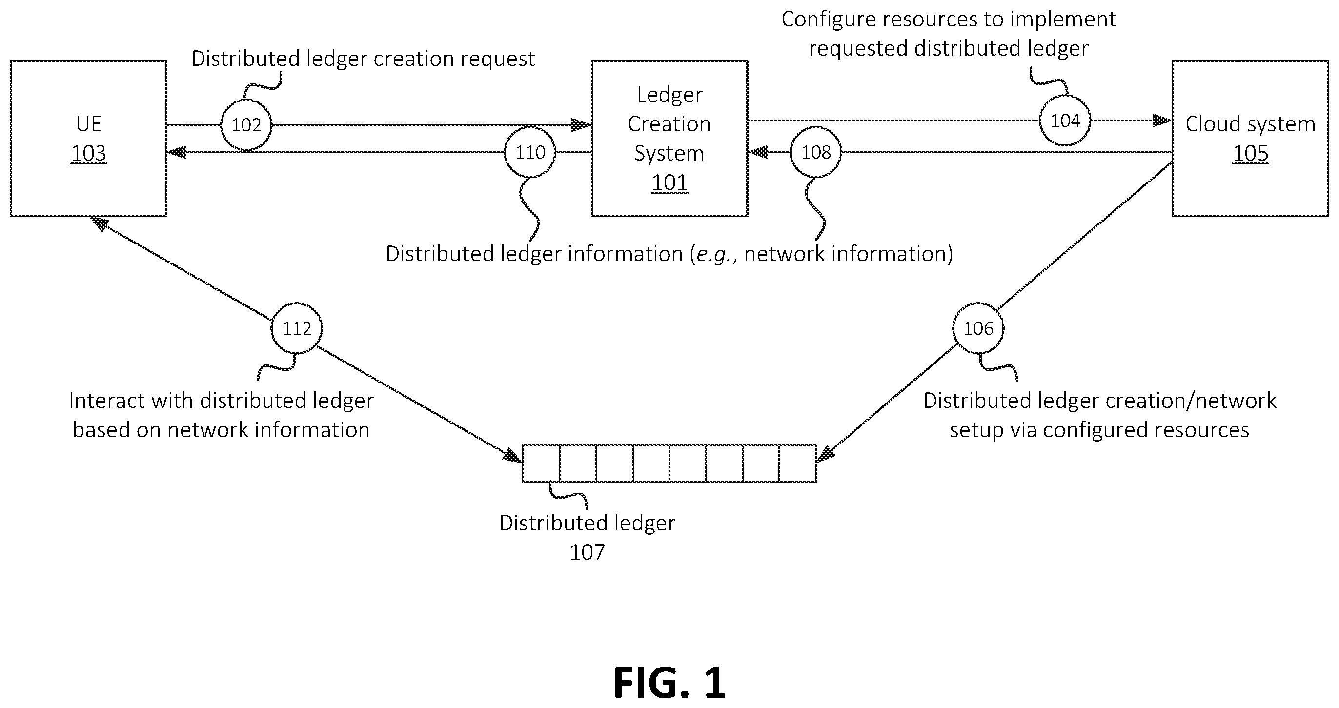 Patent US12361015 Figure 1 – Systems and methods for on-demand distributed ledger establishment
