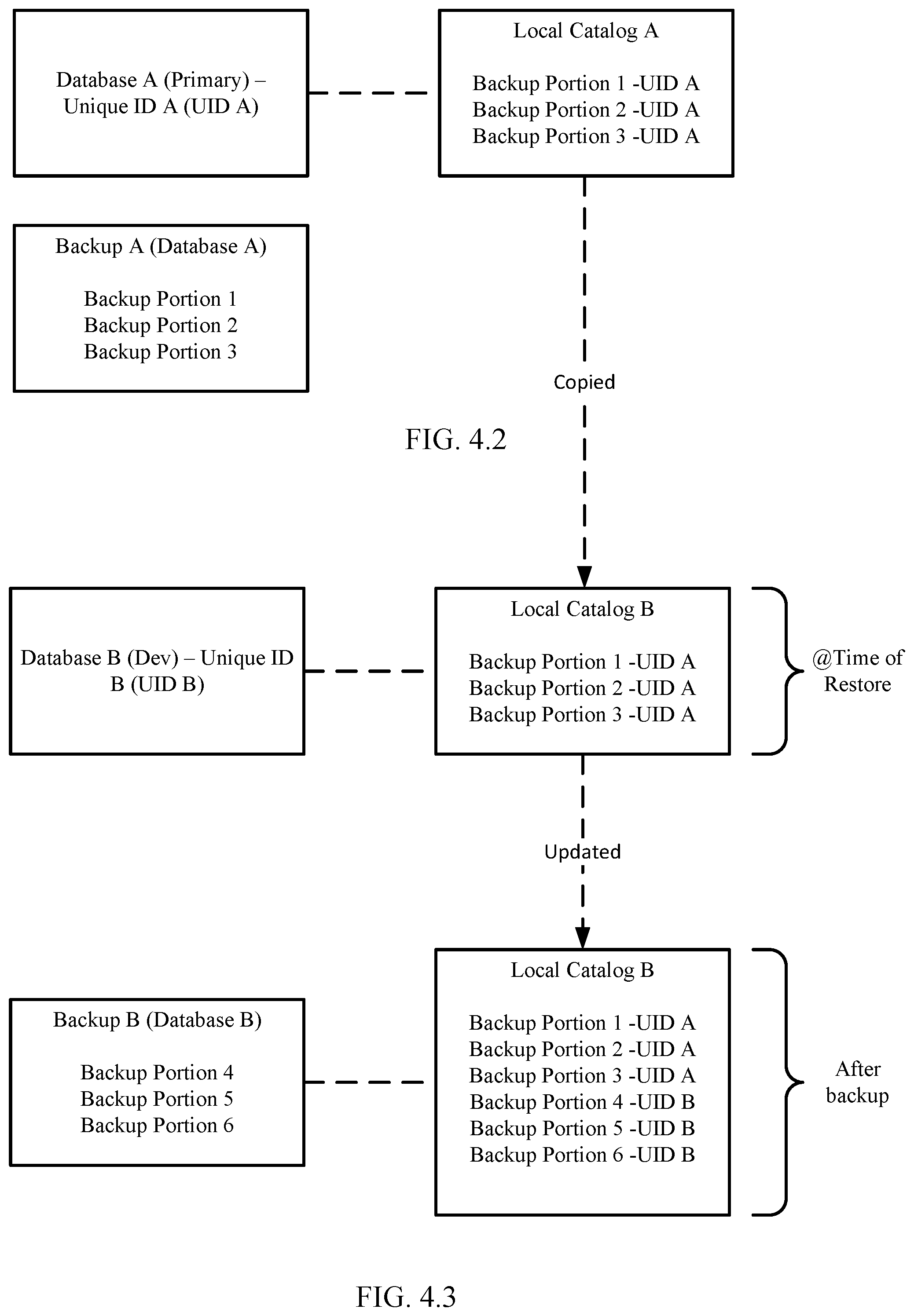 Patent US12361018 Figure 8 – Utilizing immutable unique identifiers to tag database to enable granular management of database copies