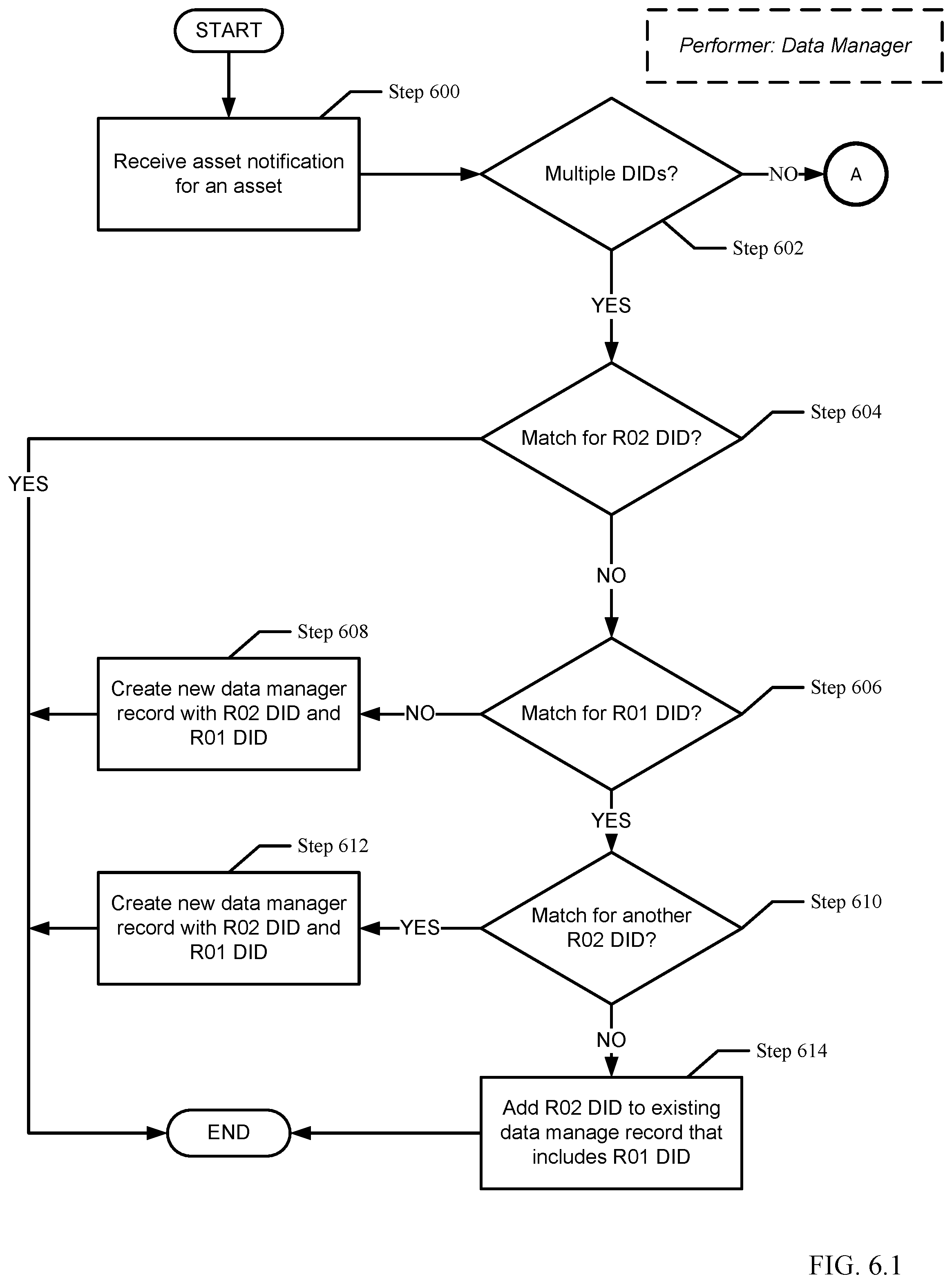 Patent US12361018 Figure 10 – Utilizing immutable unique identifiers to tag database to enable granular management of database copies