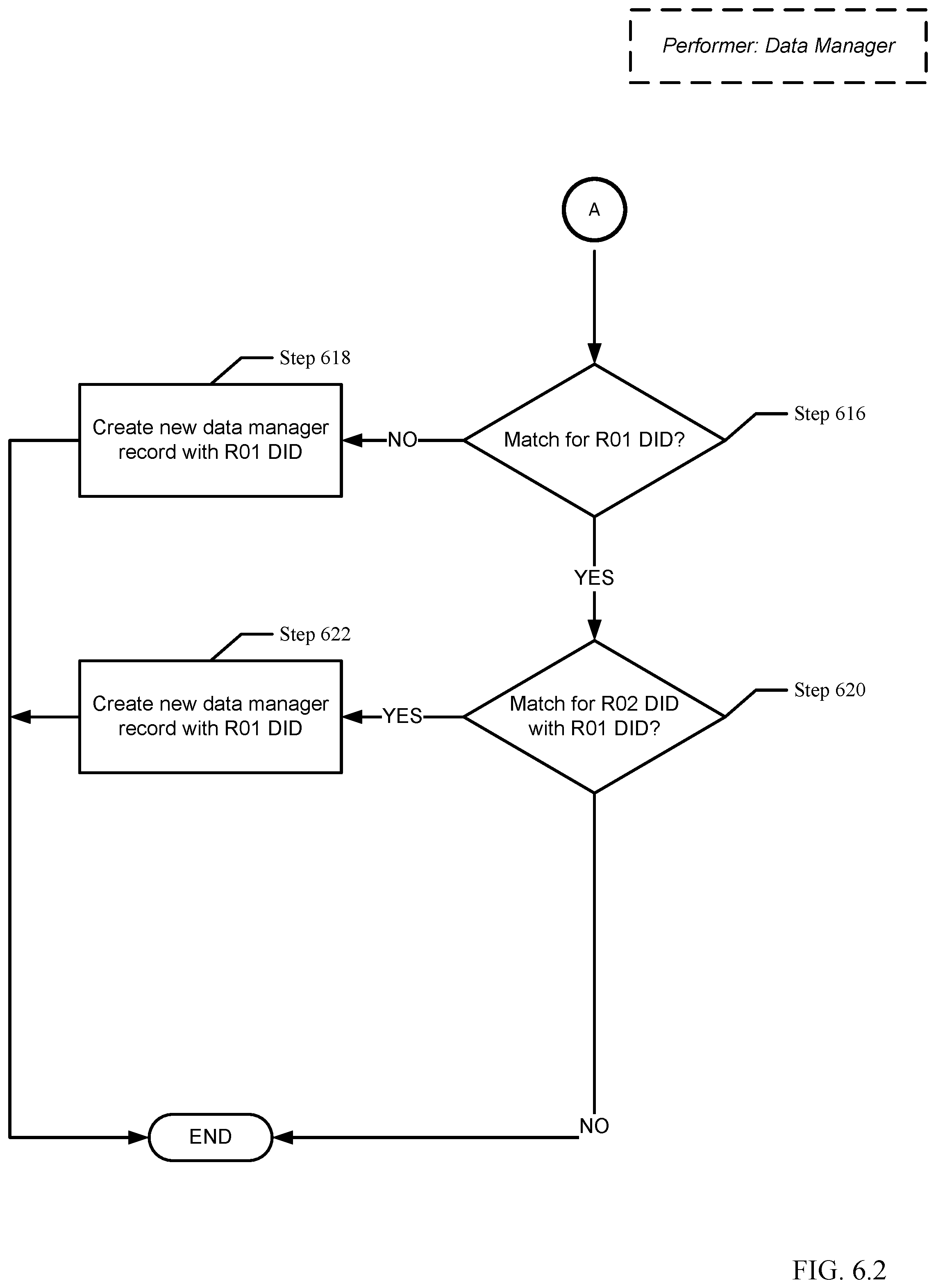 Patent US12361018 Figure 11 – Utilizing immutable unique identifiers to tag database to enable granular management of database copies