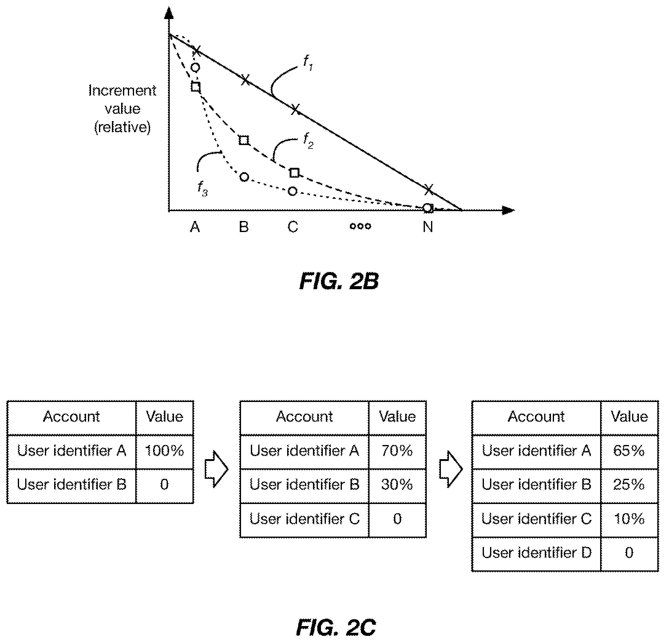 Patent US12361019 Figure 3 – Systems and methods for distributed entity tracking