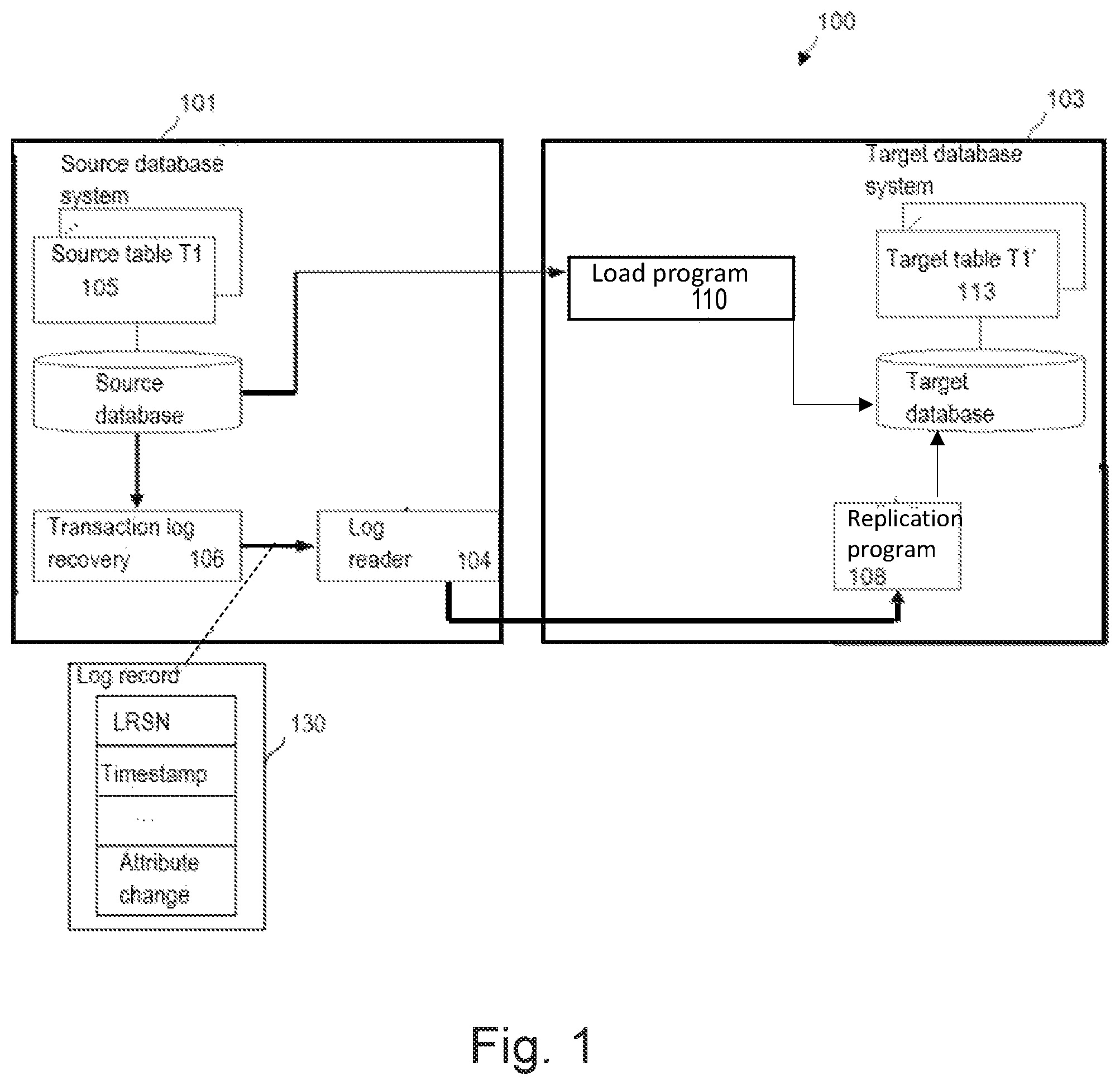 Patent US12361022 — Loading data in a target database system using different synchronization programs — Figure 1