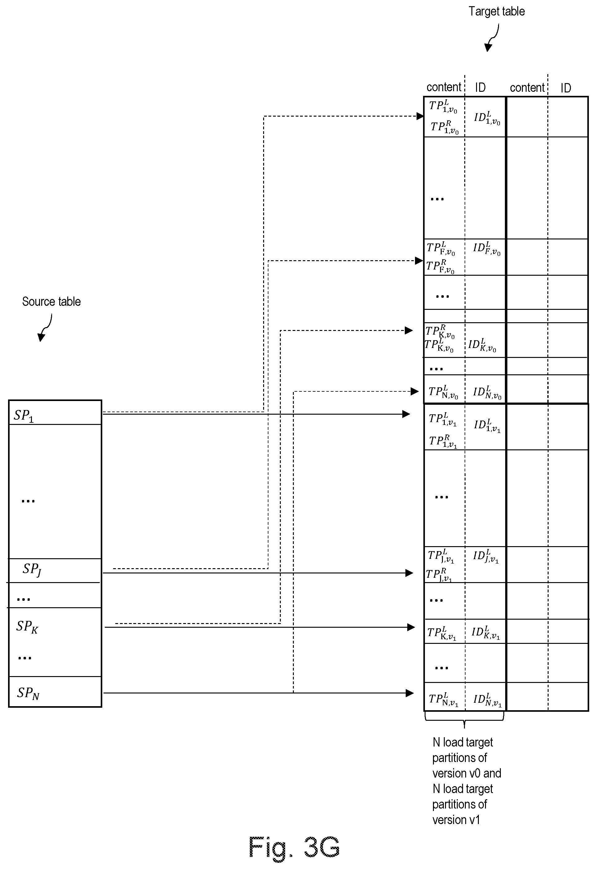 Patent US12361022 Figure 9 – Loading data in a target database system using different synchronization programs