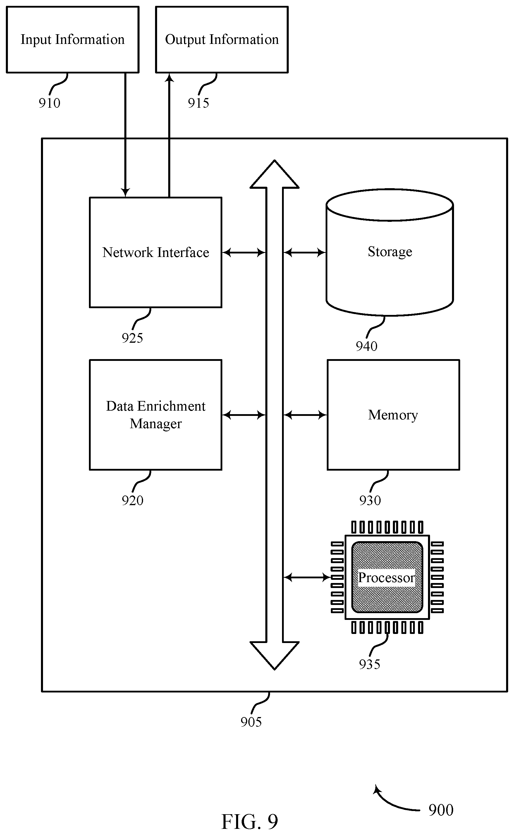 Patent US12361023 Figure 9 – Techniques for source-side metadata enrichment