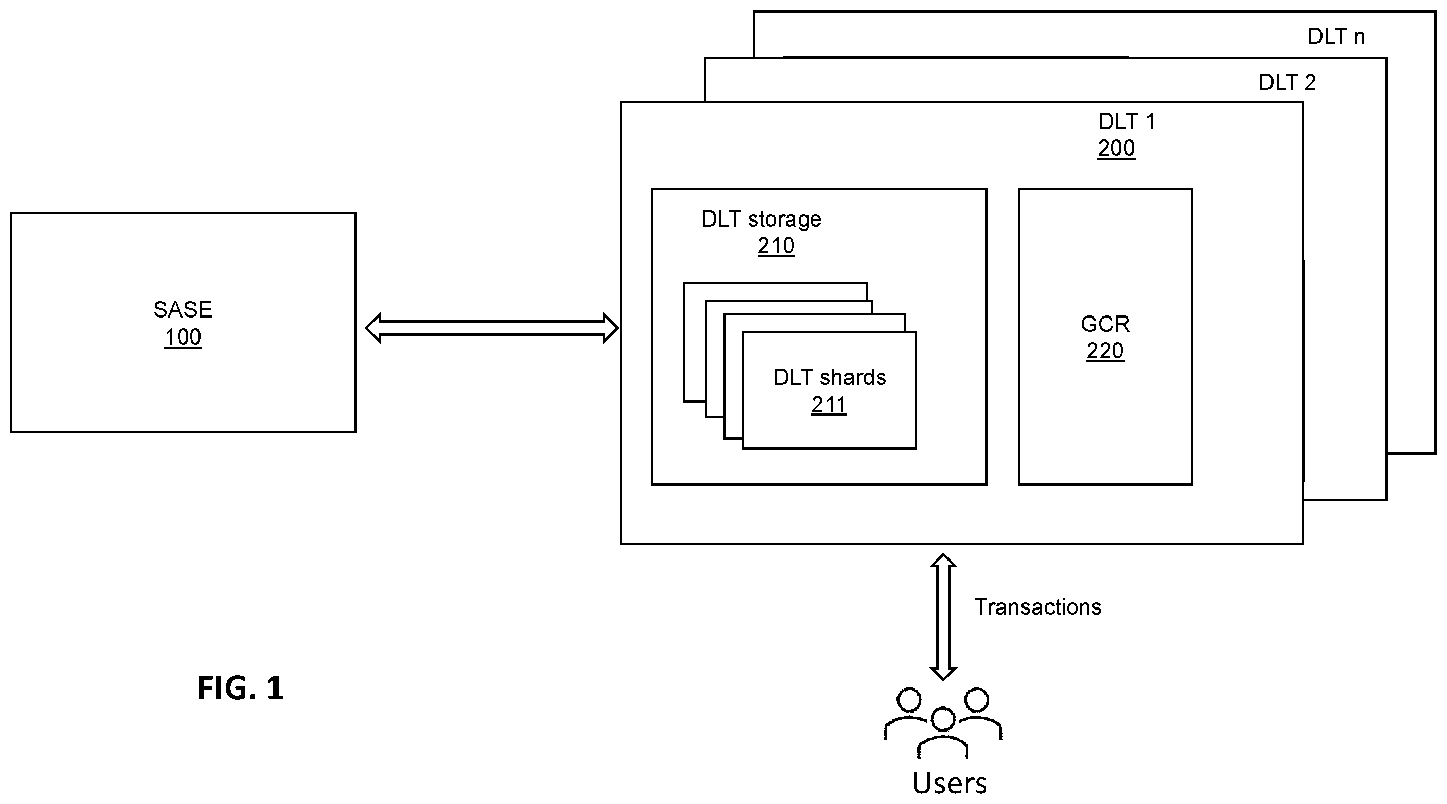 Patent US12361024 — System and method for self-adaptive and autonomous sharding of distributed ledger technology platforms — Figure 1