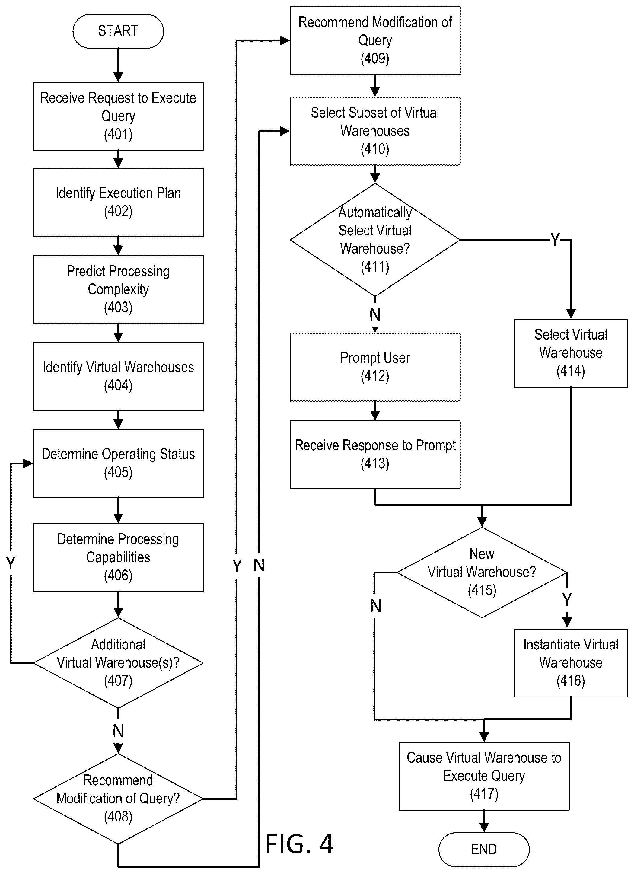 Patent US12361026 Figure 4 – Query alerts generation for virtual warehouse