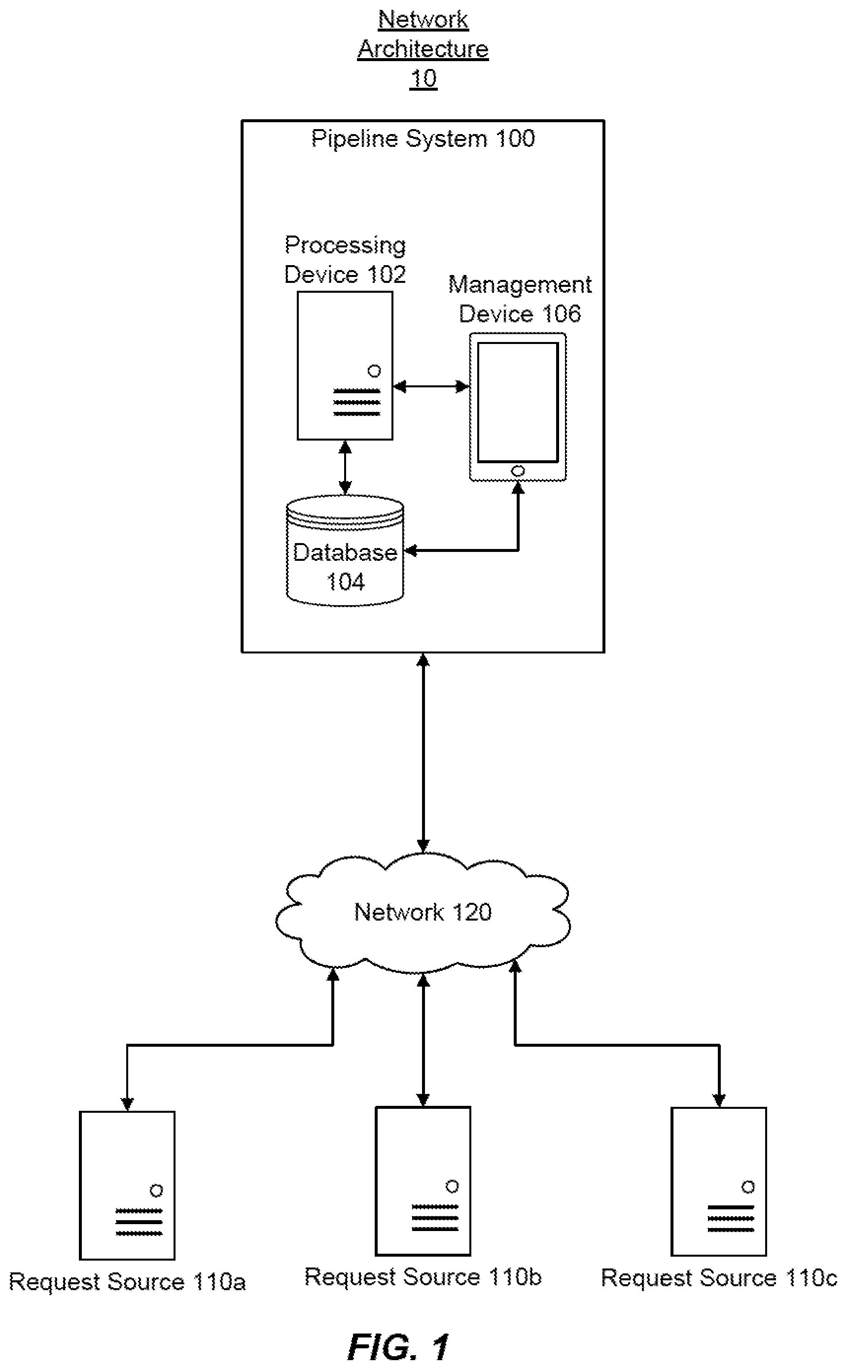 Patent US12361030 Figure 1 – Systems and methods for automatic change request management using similarity metric computations
