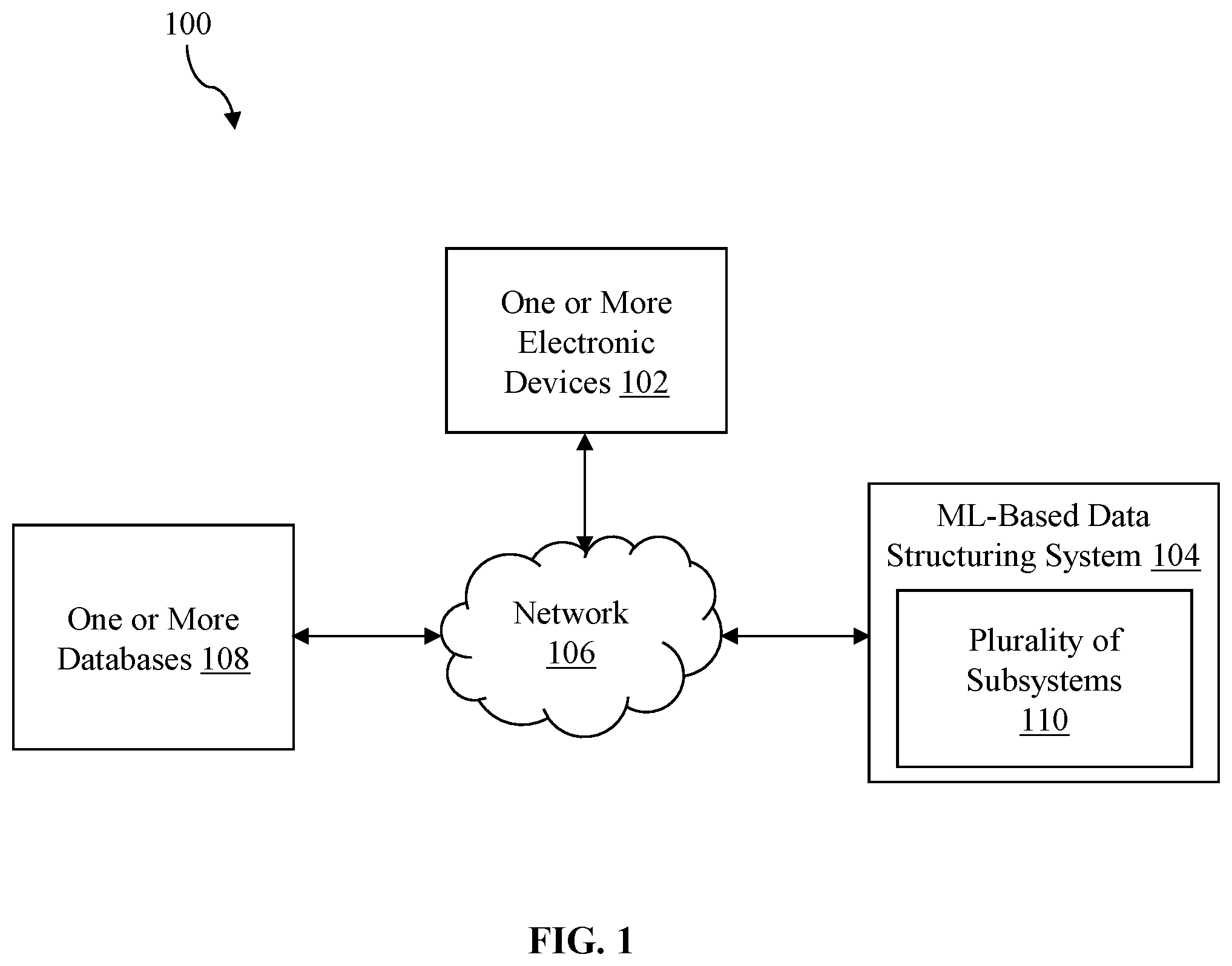 Patent US12361031 — Machine learning based data structuring system and method for automating a dimensional data modelling process in data repositories — Figure 1