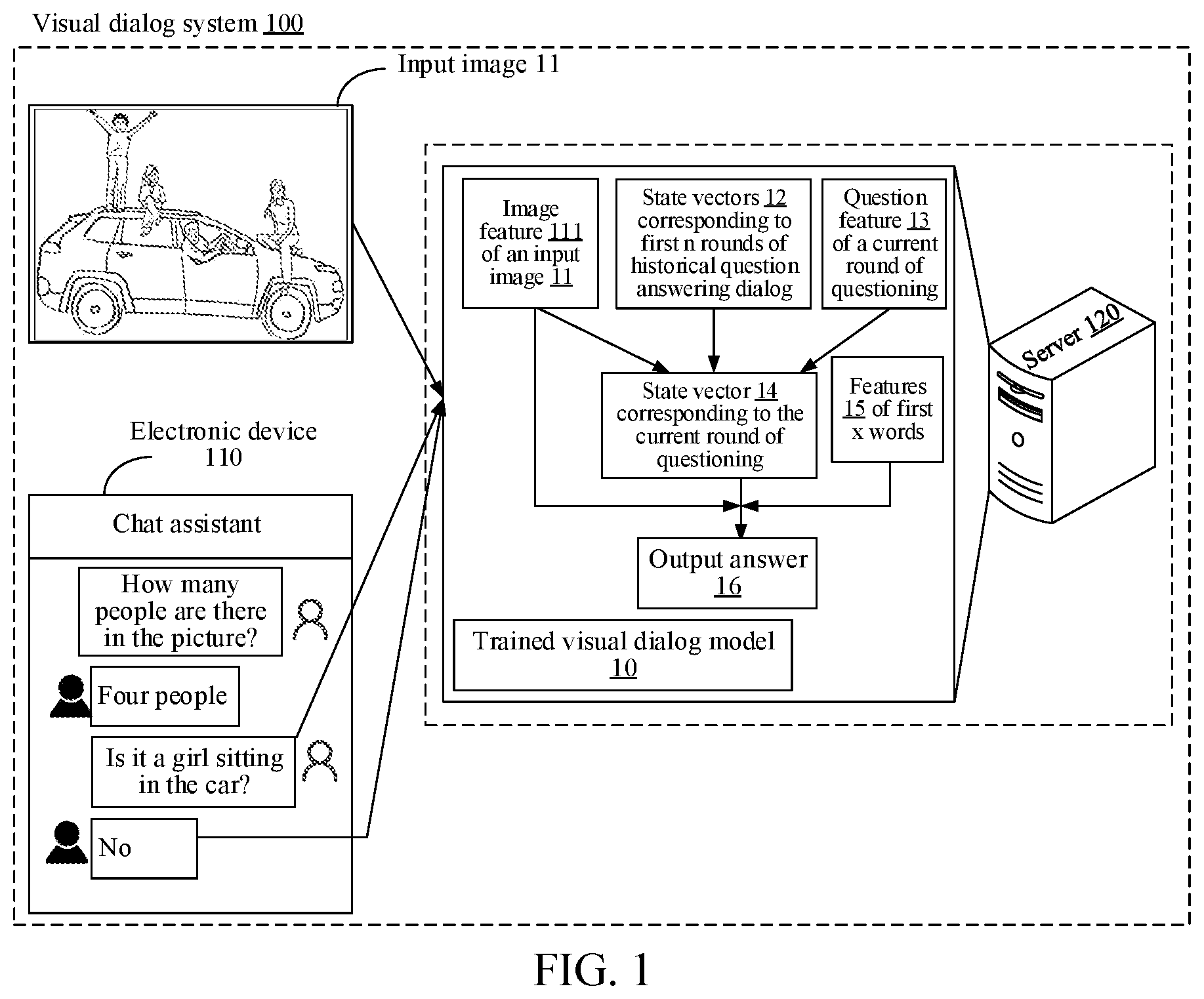 Patent US12361036 — Visual dialog method and apparatus, method and apparatus for training visual dialog model, electronic device, and computer-readable storage medium — Figure 1